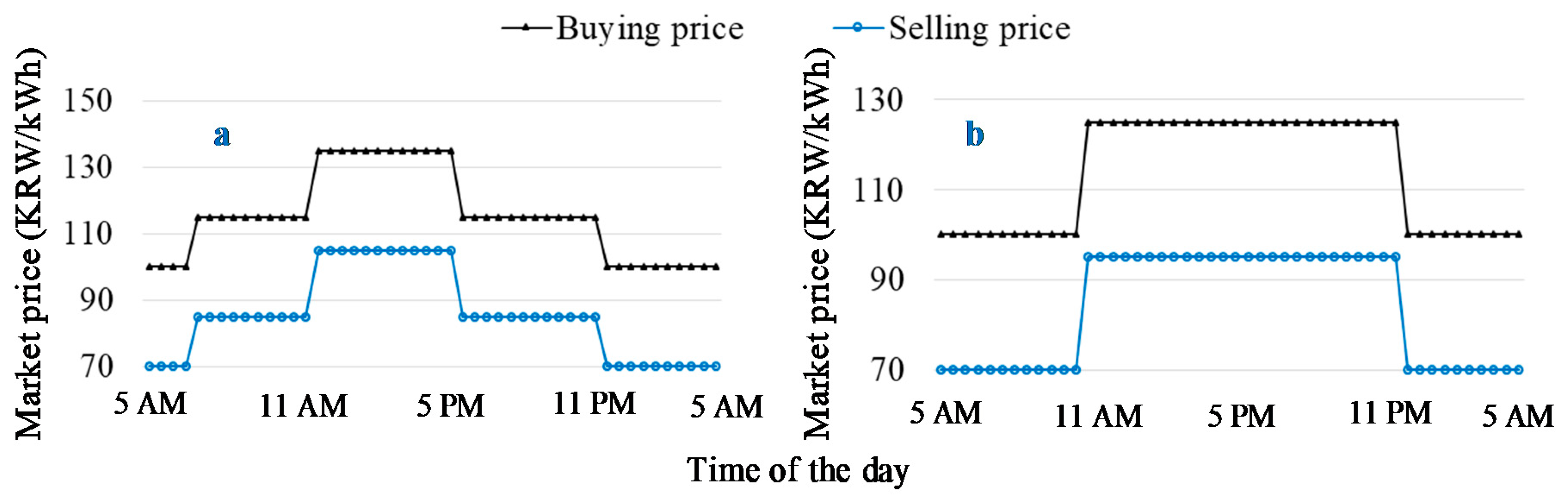 Energies 12 04516 g004 Energies 12 04516 g004
