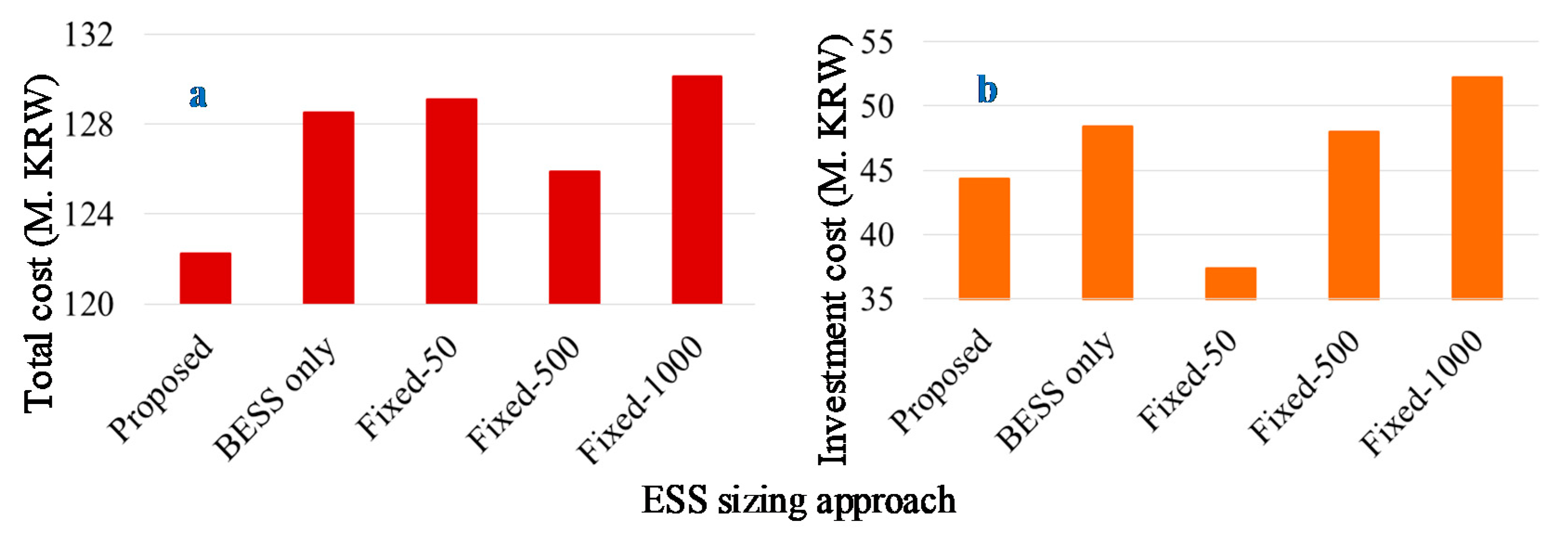 Energies 12 04516 g005 Energies 12 04516 g005