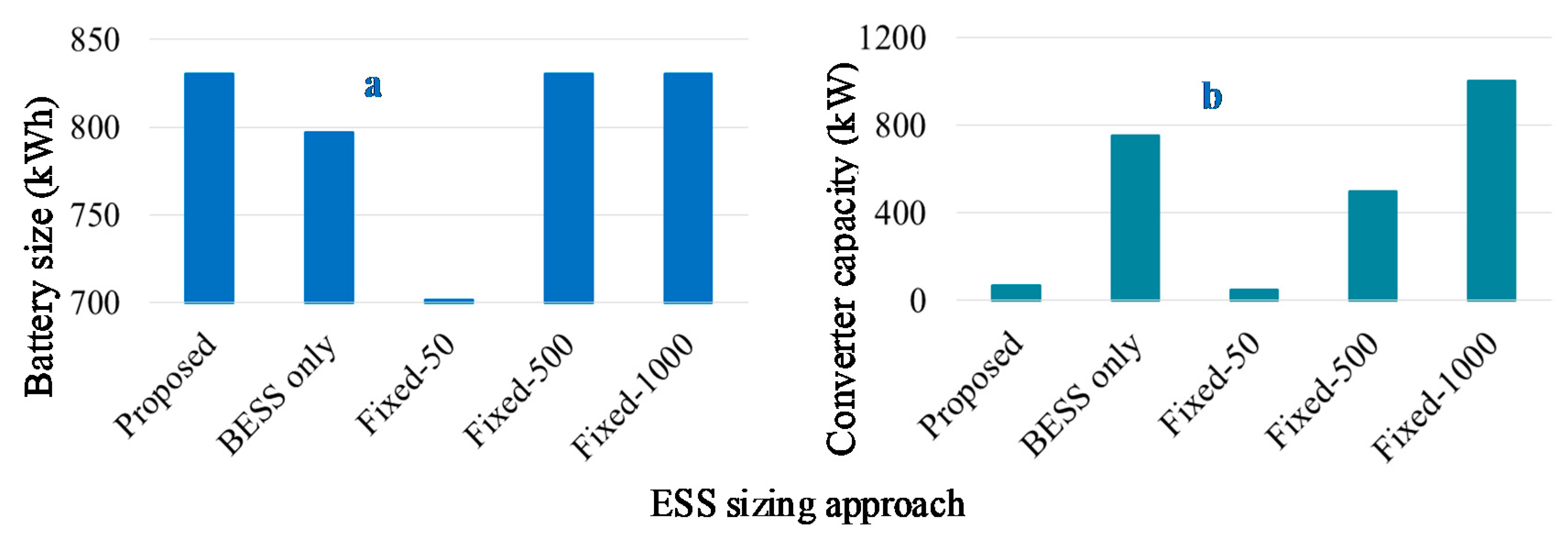 Energies 12 04516 g006 Energies 12 04516 g006