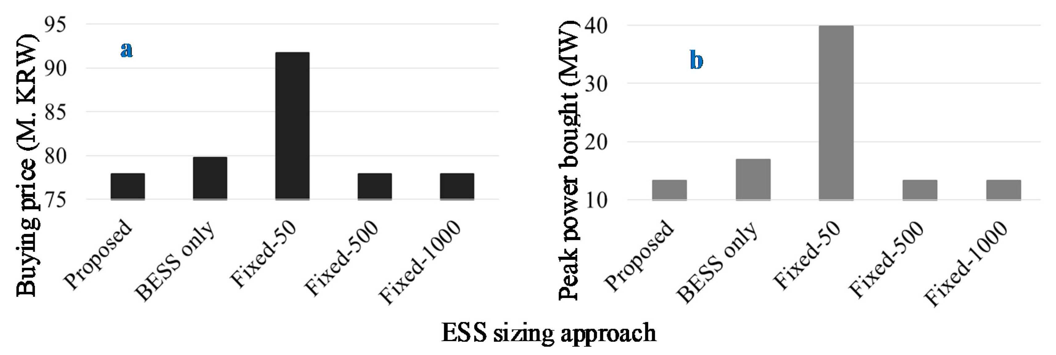 Energies 12 04516 g007 Energies 12 04516 g007