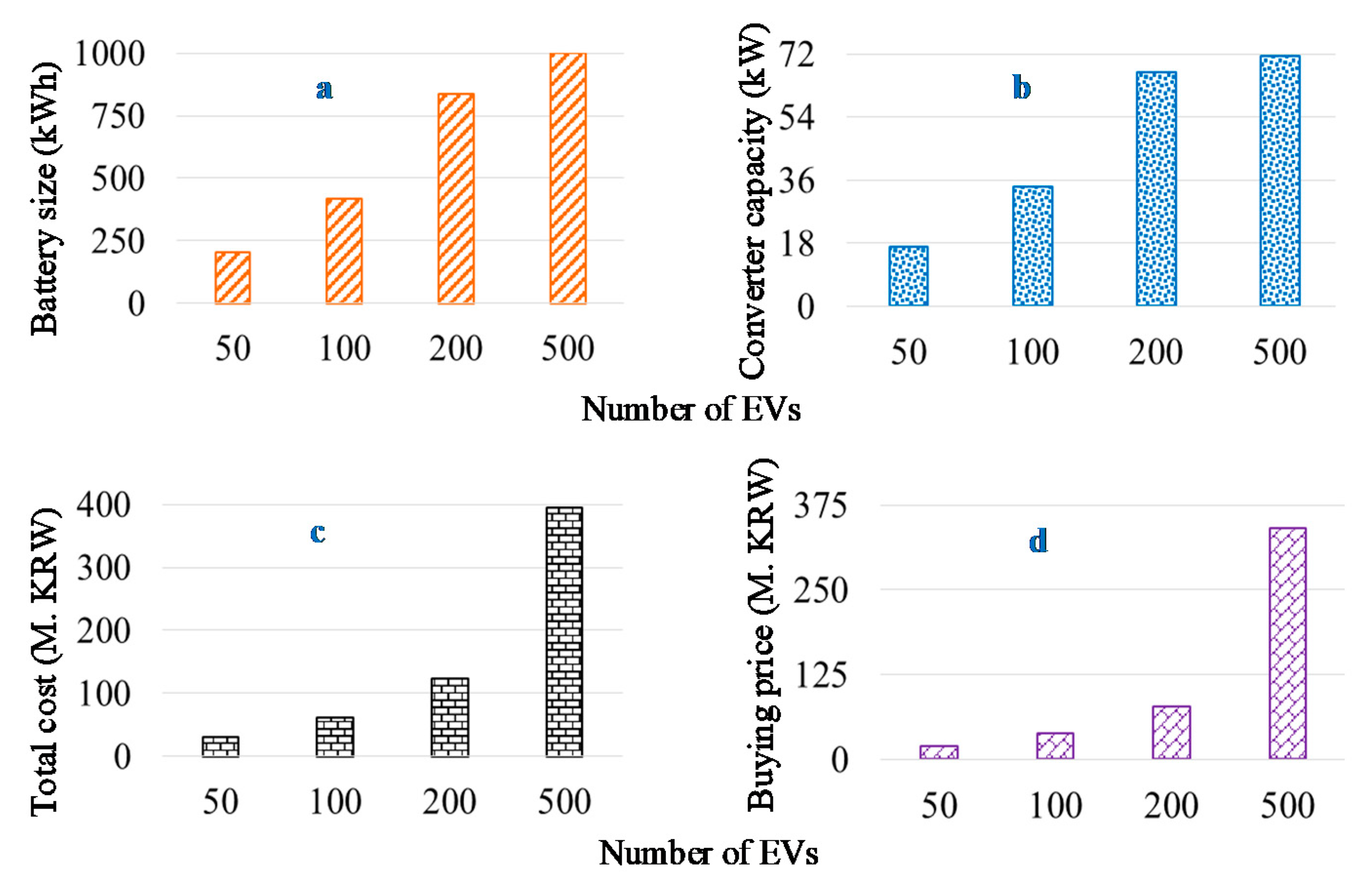 Energies 12 04516 g008 Energies 12 04516 g008