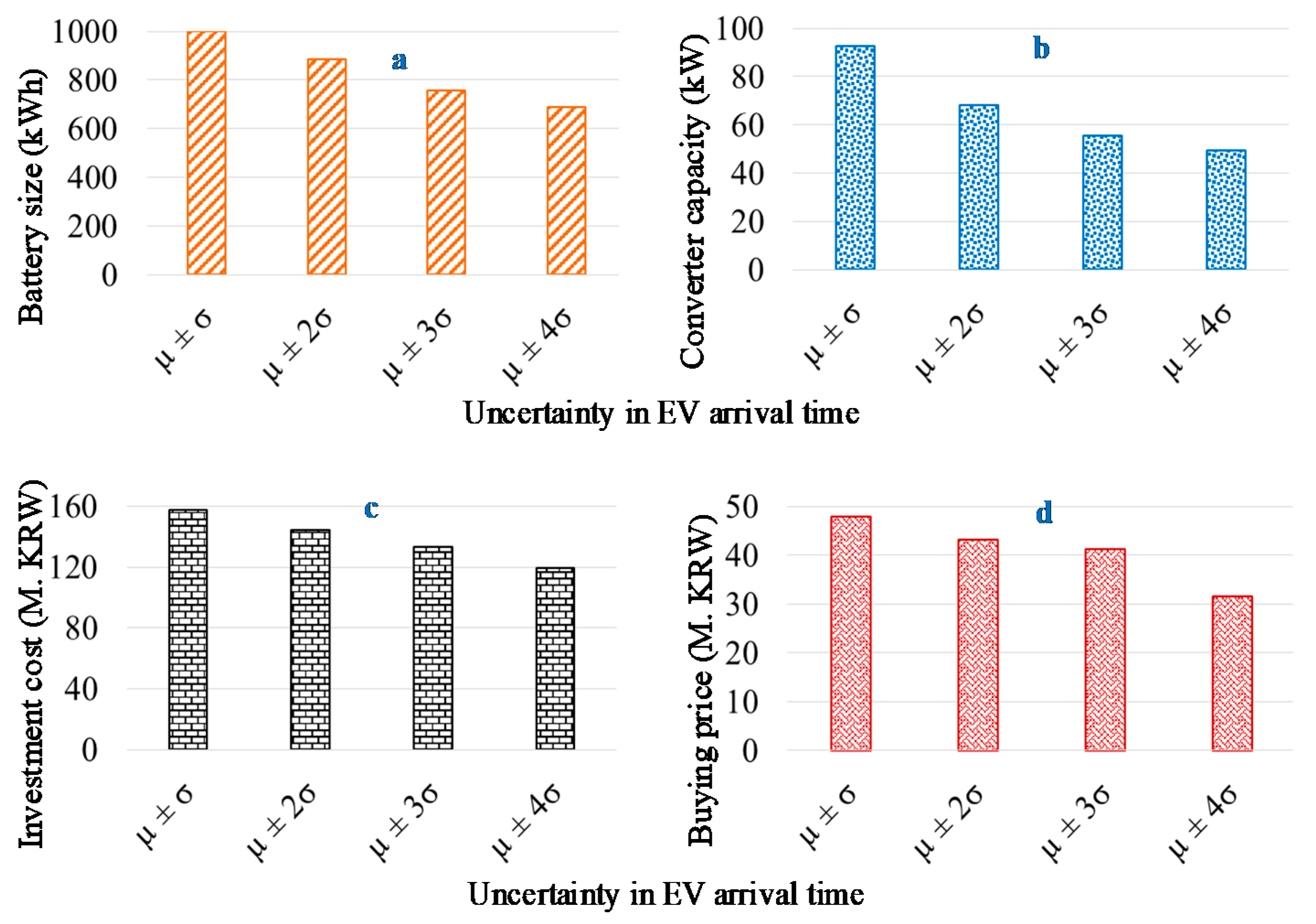 Energies 12 04516 g009 Energies 12 04516 g009