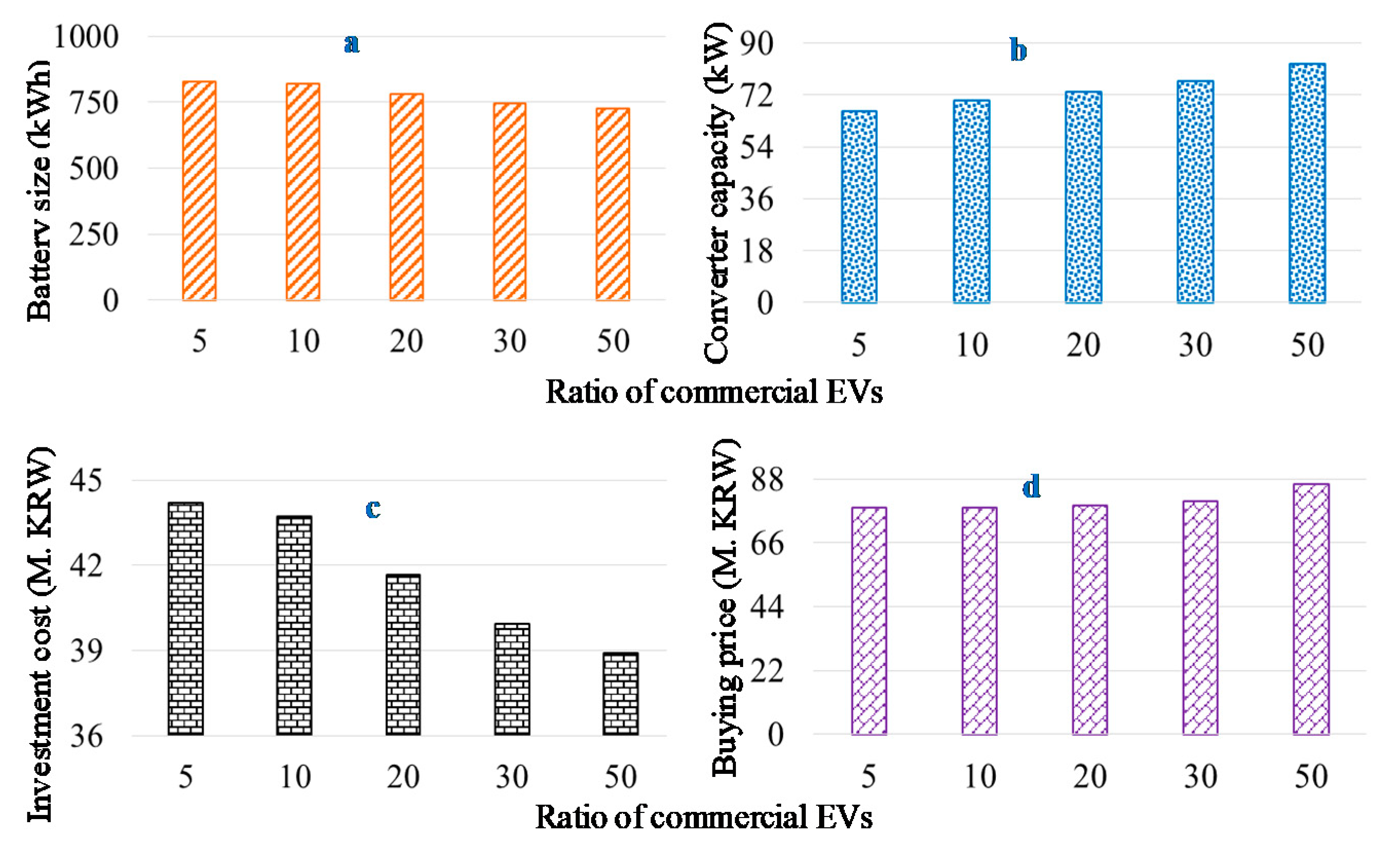 Energies 12 04516 g011 Energies 12 04516 g011