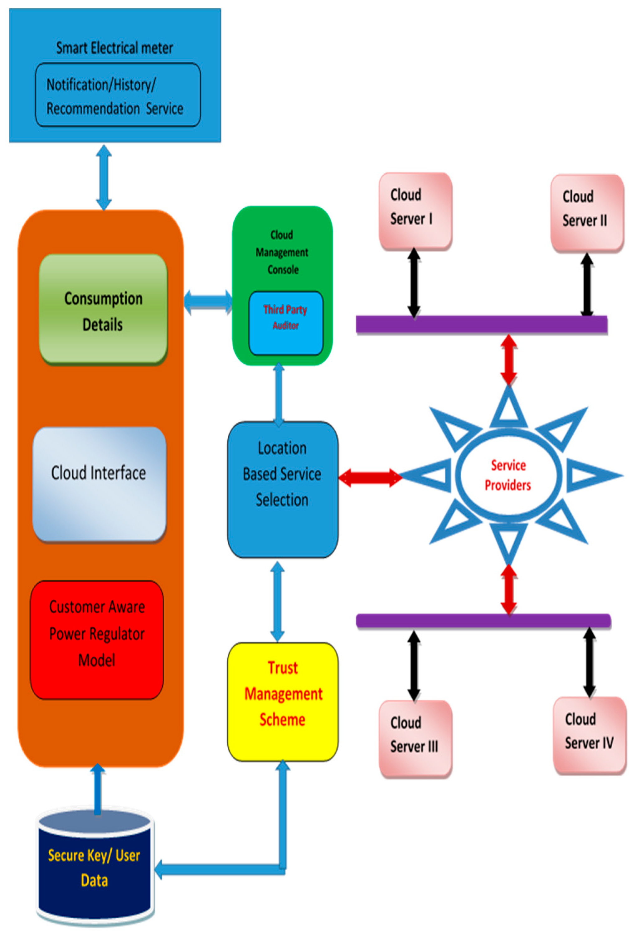 Energies 12 04517 g001