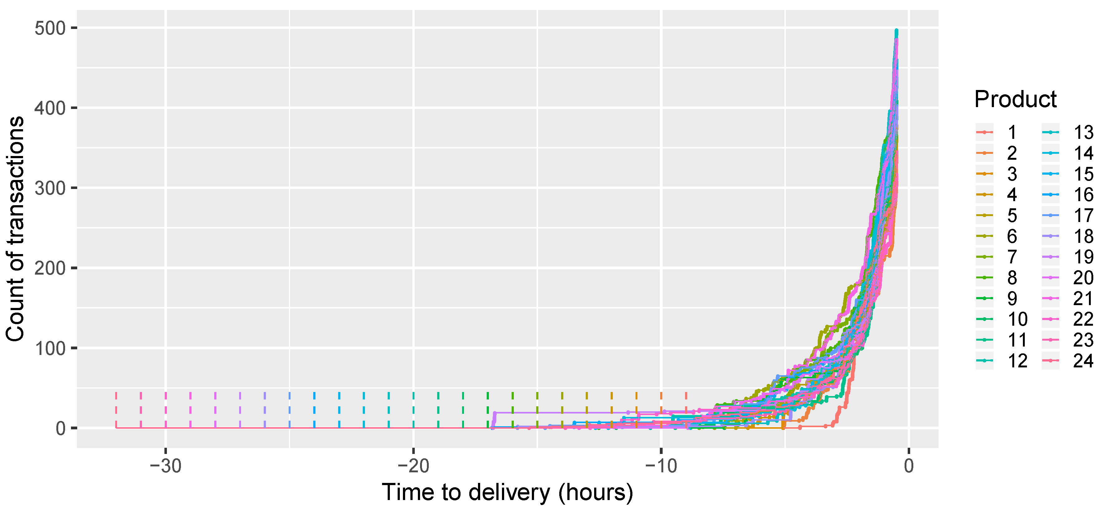 Energies 12 04518 g001 550