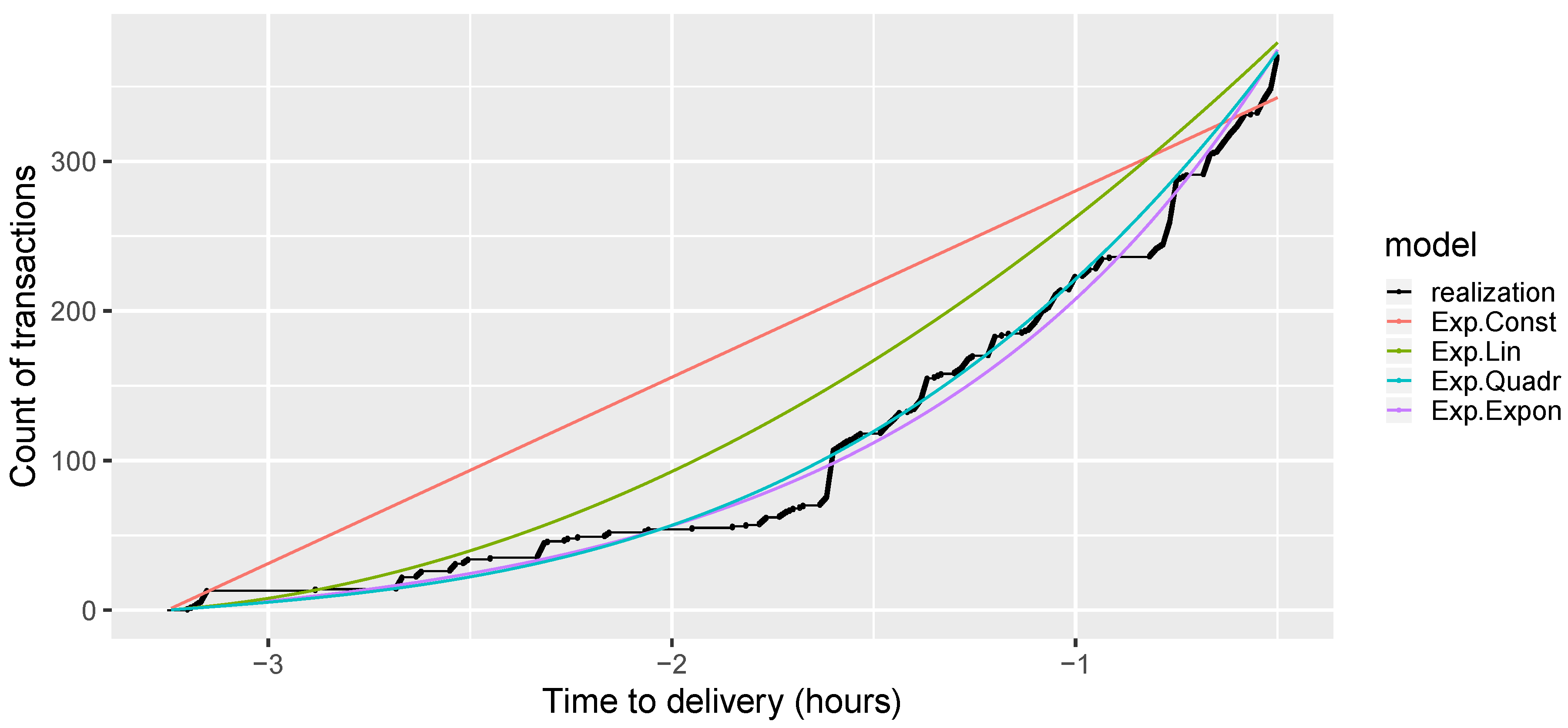 Energies 12 04518 g003 550