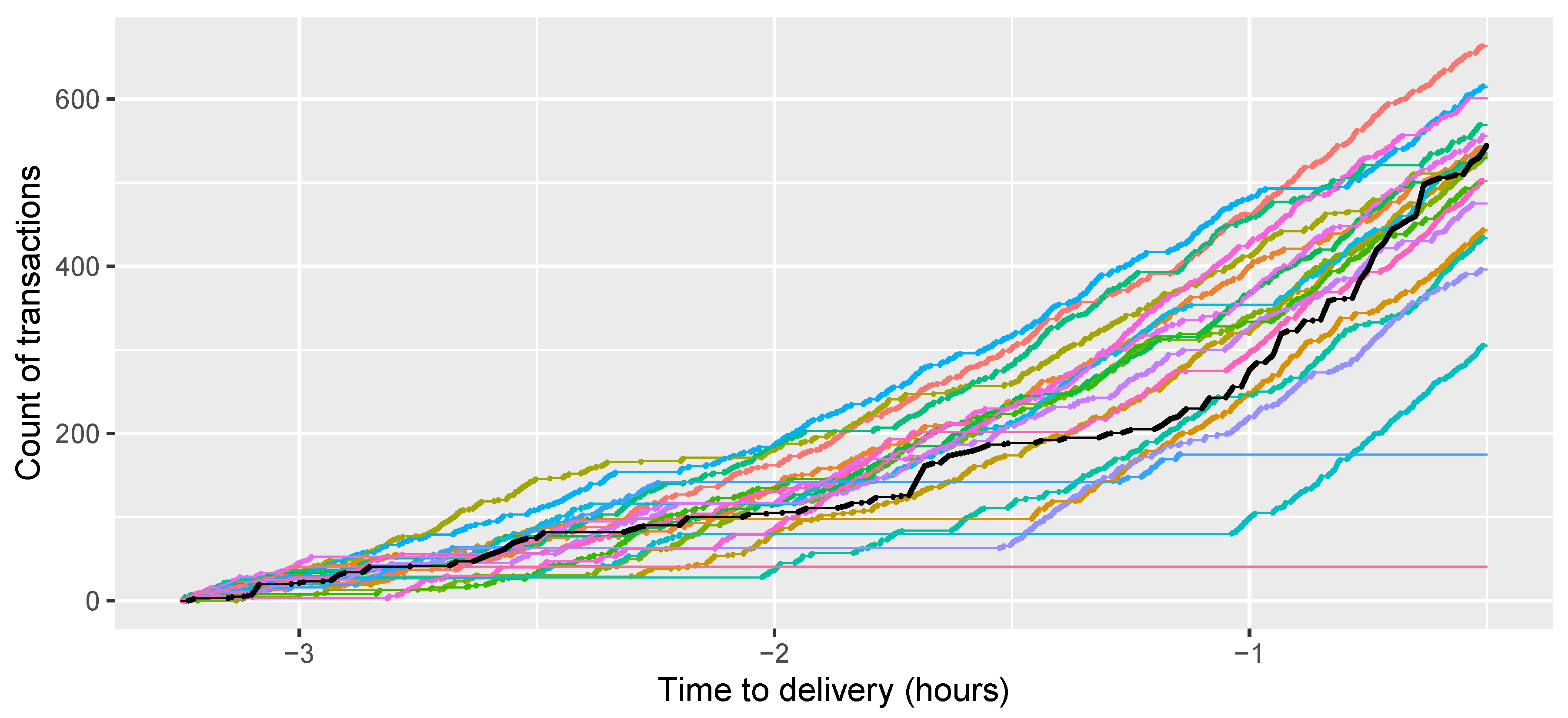 Energies 12 04518 g004 550