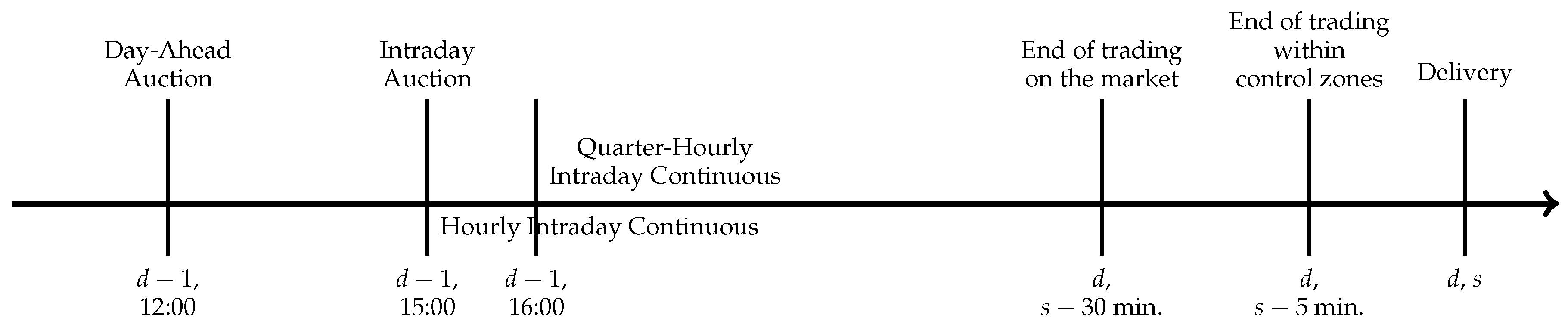 Energies 12 04518 g005 550