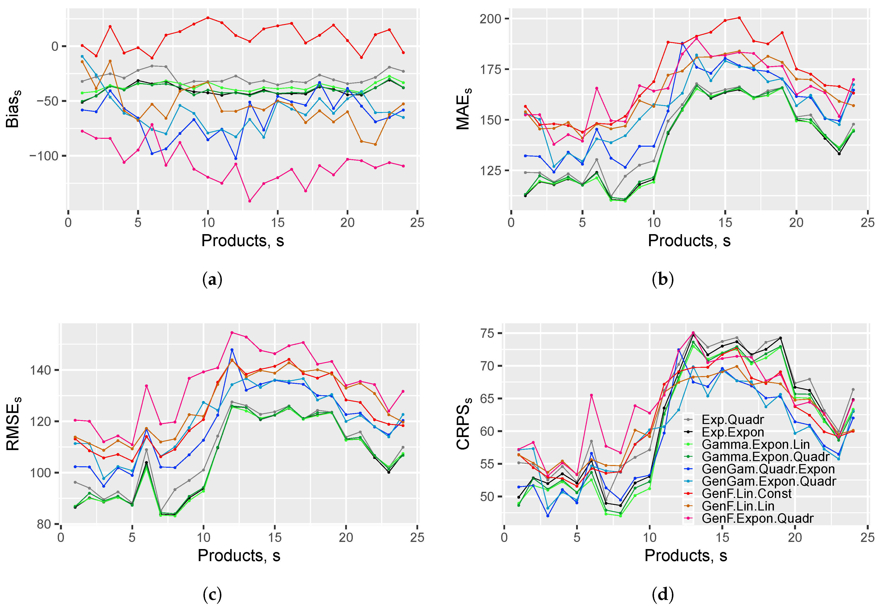 Energies 12 04518 g006 550