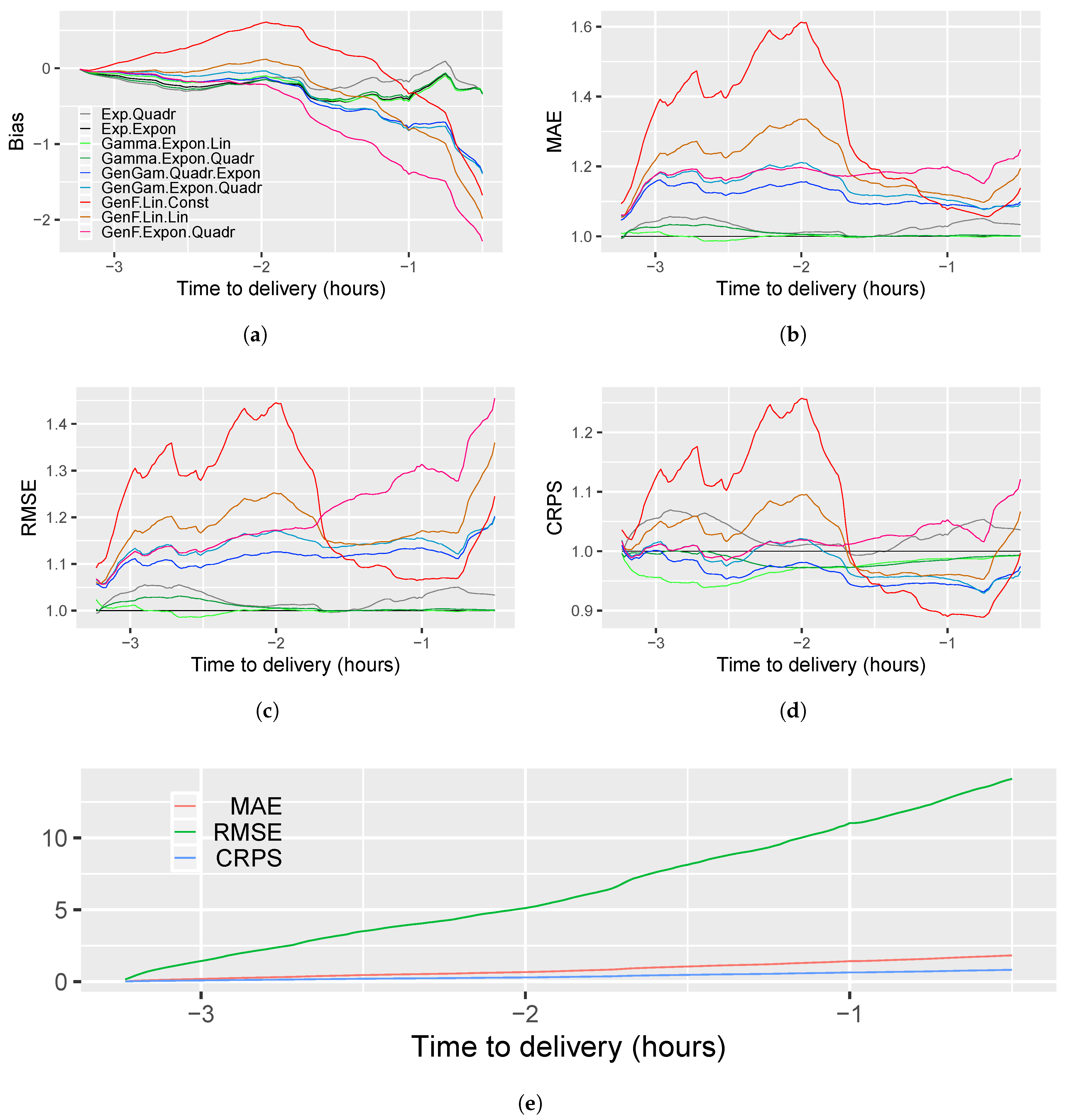 Energies 12 04518 g007 550