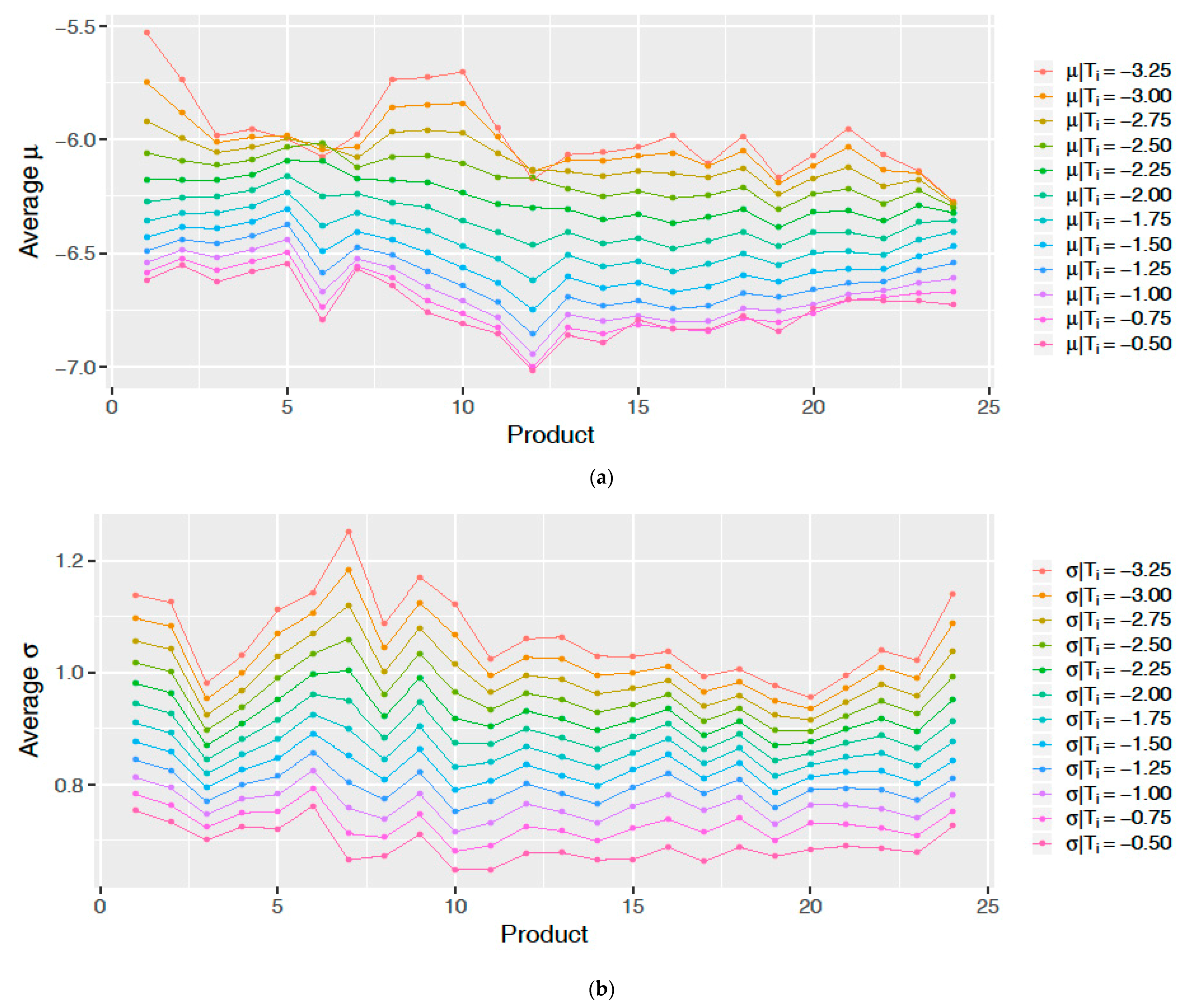 Energies 12 04518 g010 550