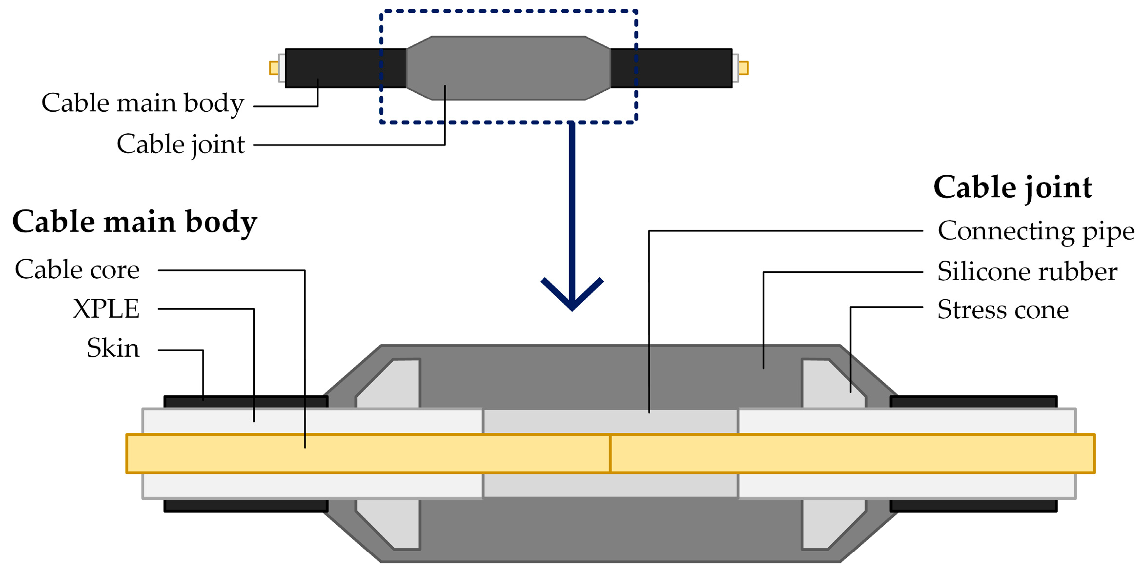 Energies 12 04519 g001 550