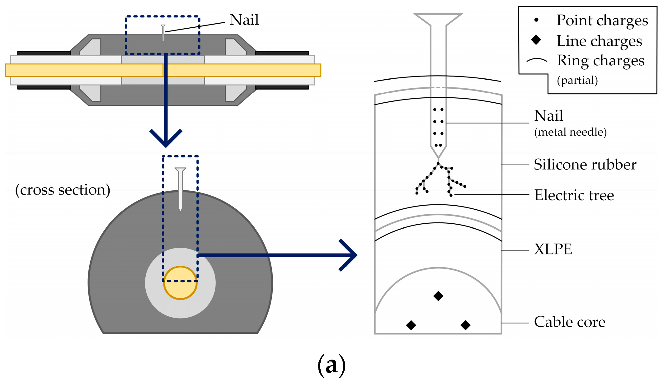 Energies 12 04519 g008a 550