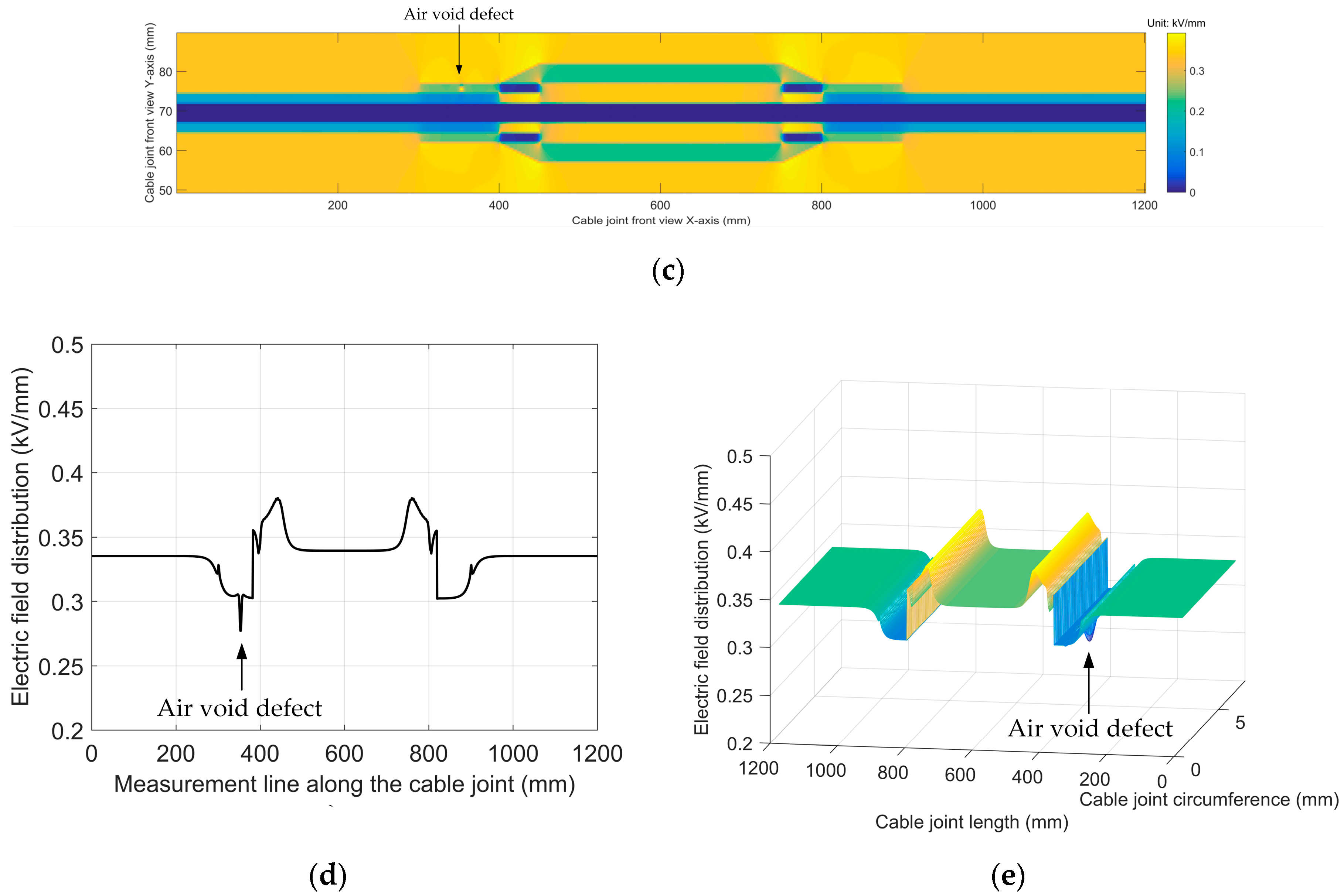 Energies 12 04519 g010b 550