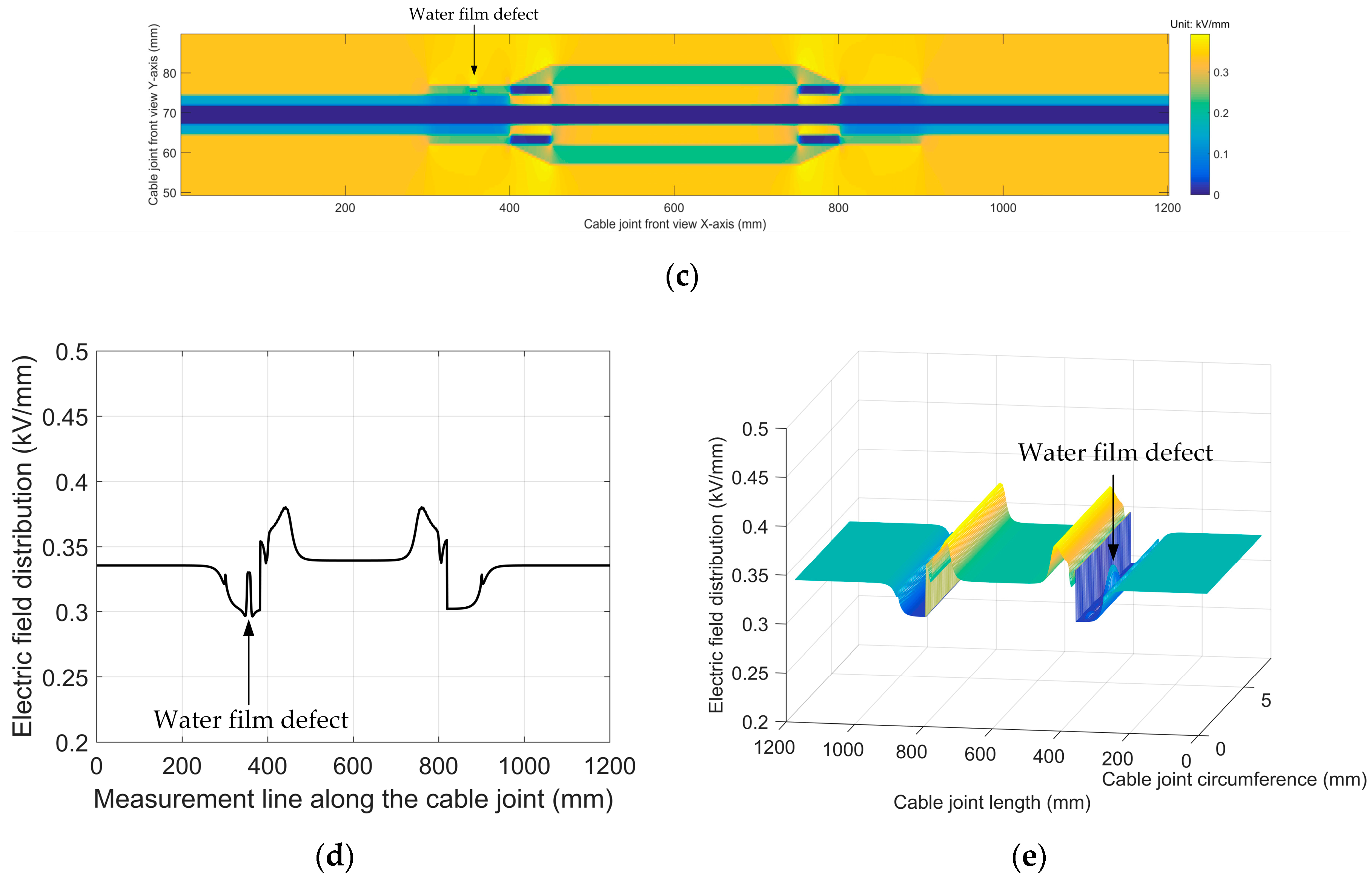 Energies 12 04519 g011b 550