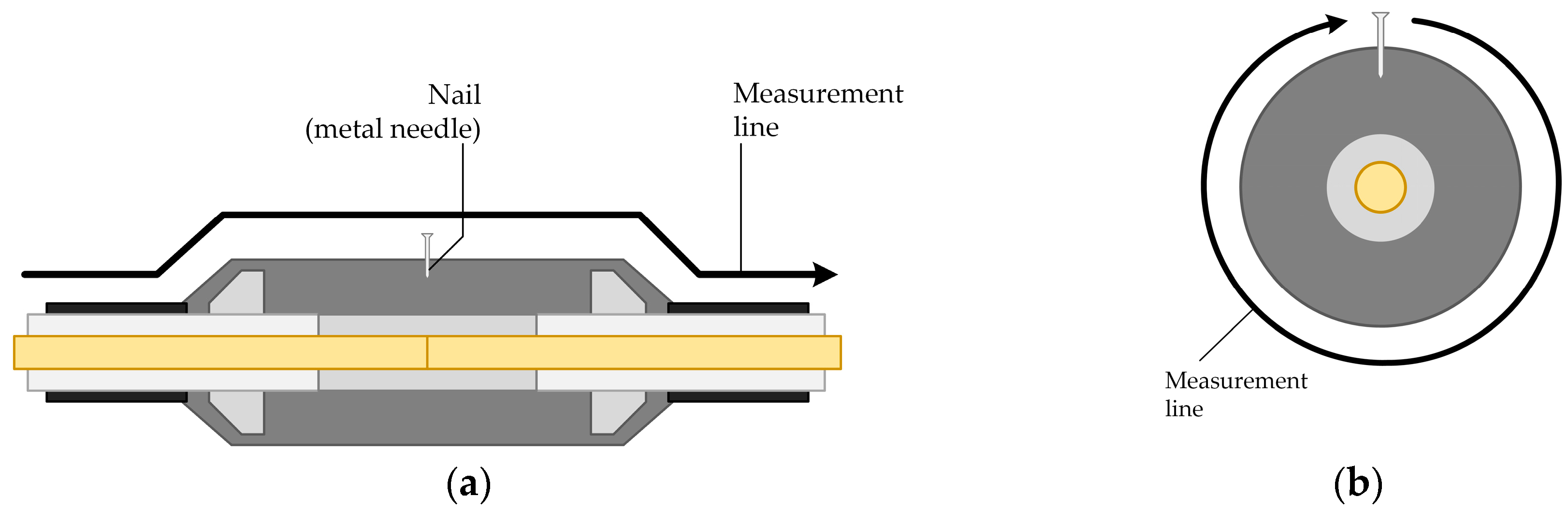 Energies 12 04519 g013a 550