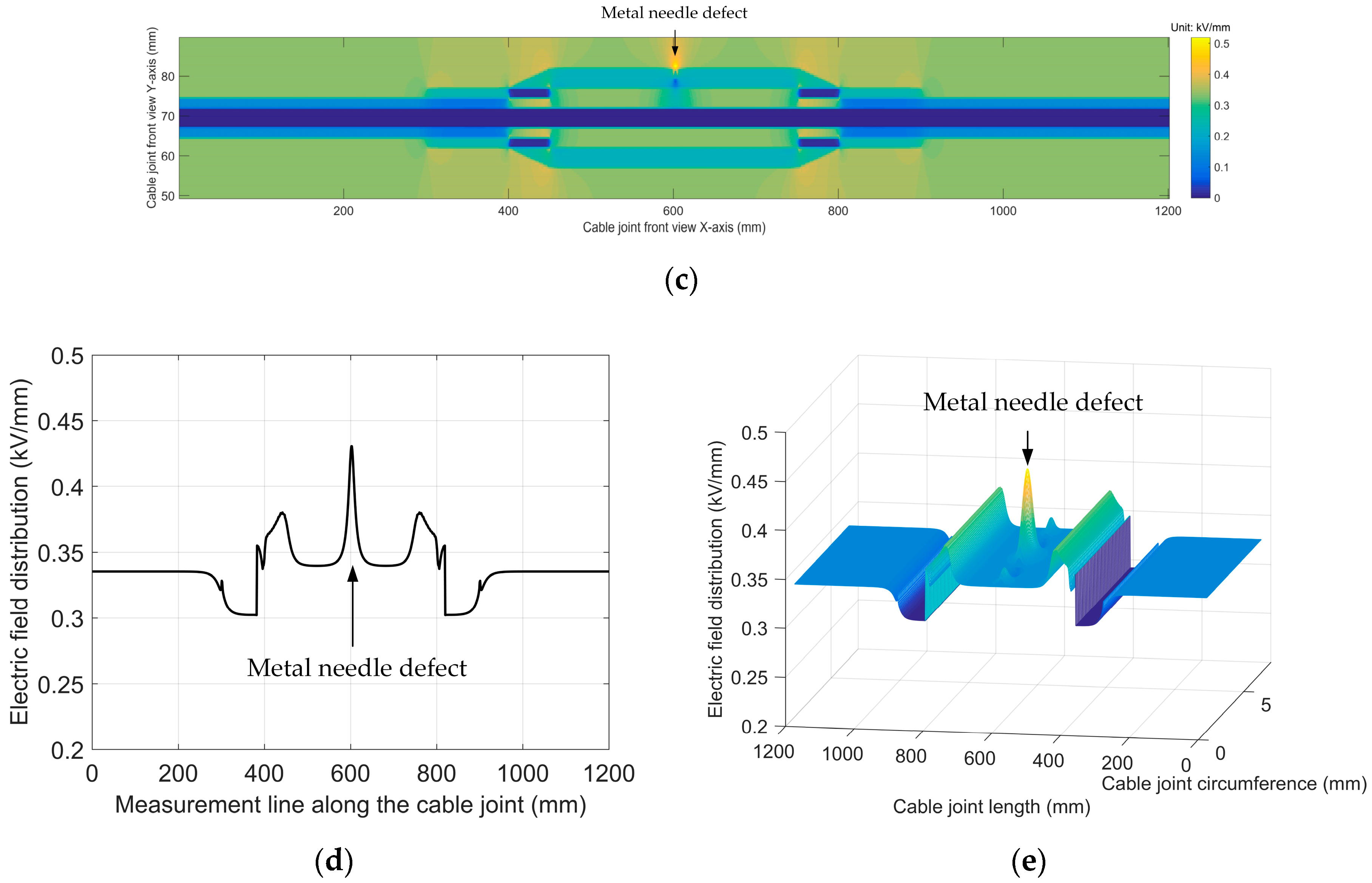 Energies 12 04519 g013b 550