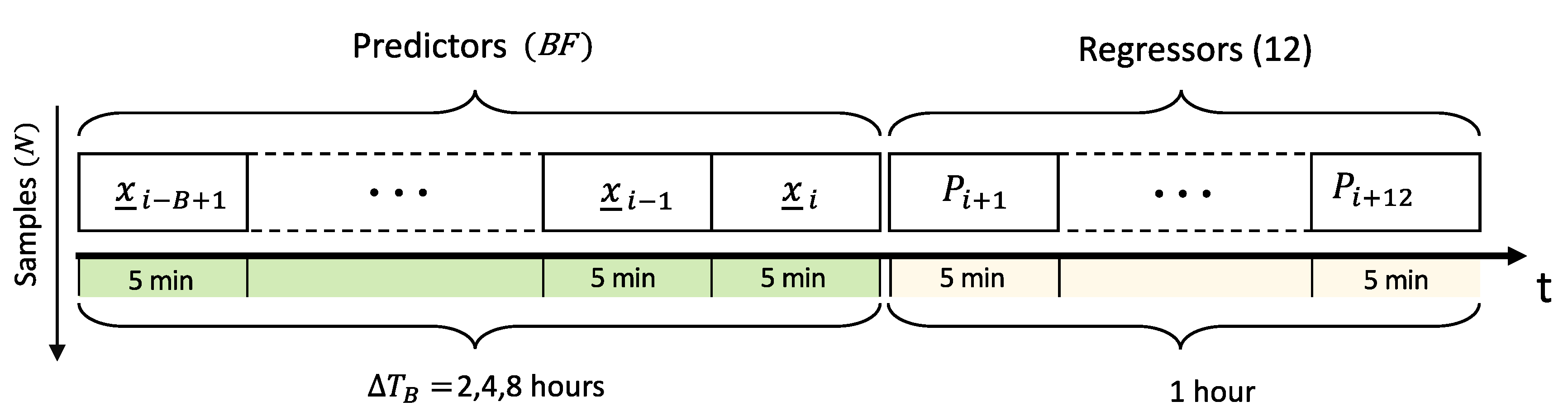 Energies 12 04520 g003 550