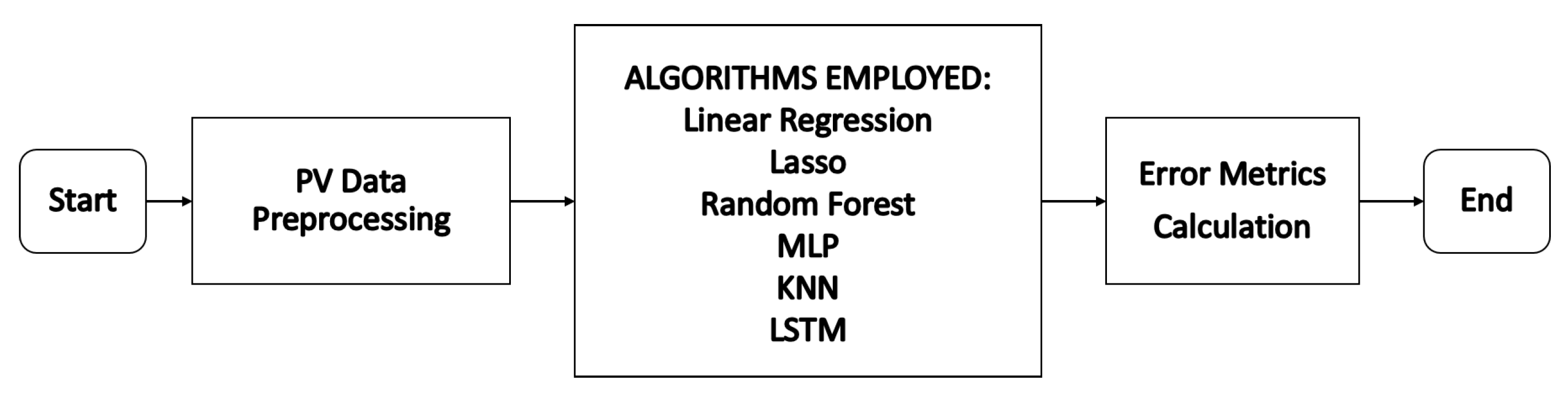 Energies 12 04520 g004 550