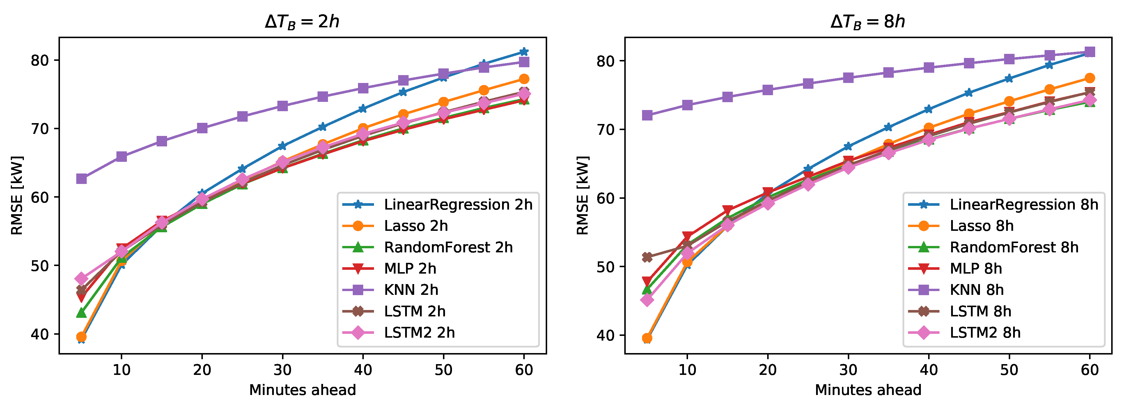Energies 12 04520 g007 550