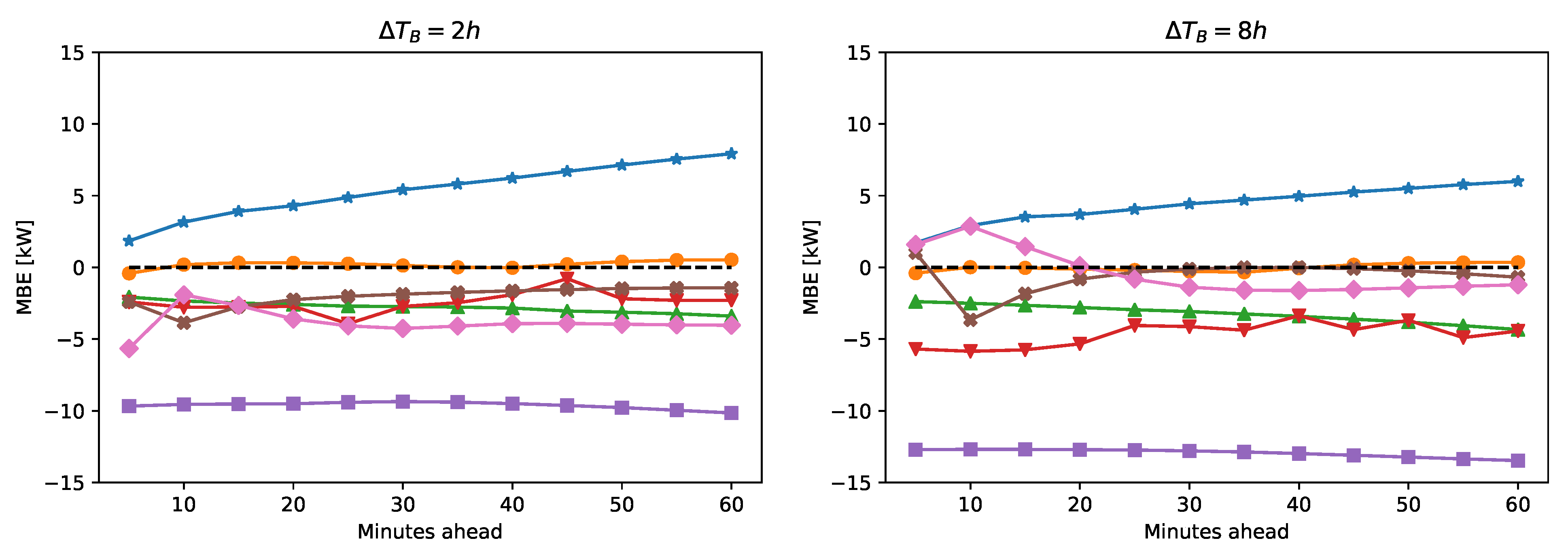 Energies 12 04520 g009 550
