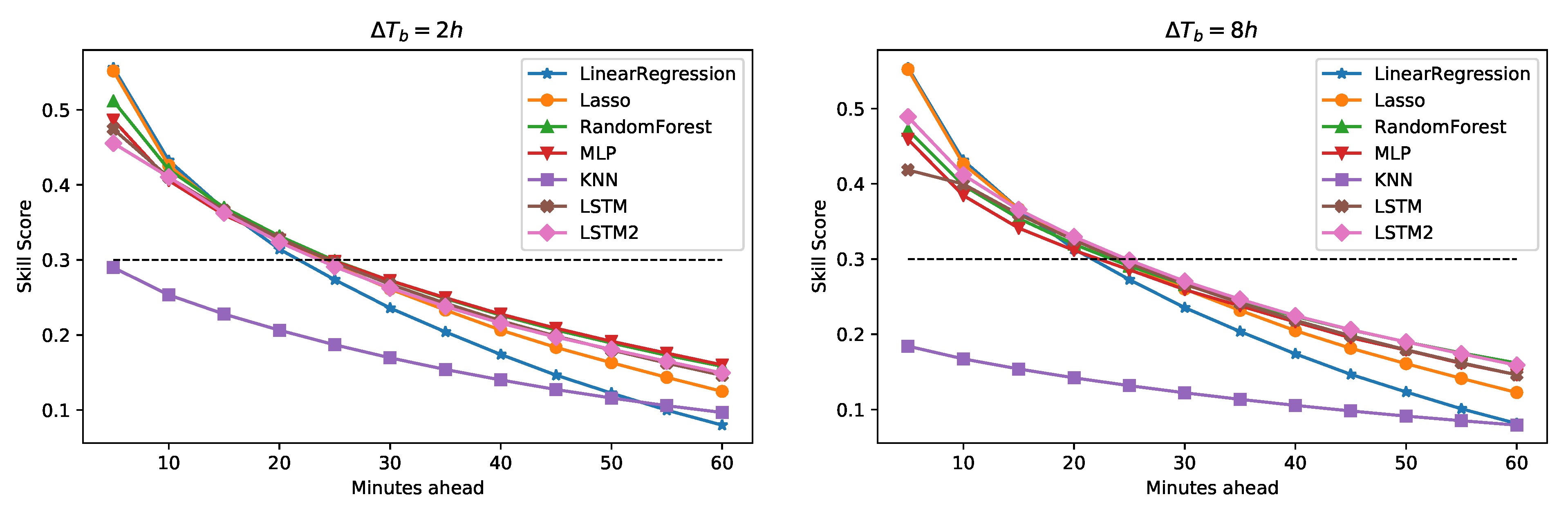 Energies 12 04520 g010 550