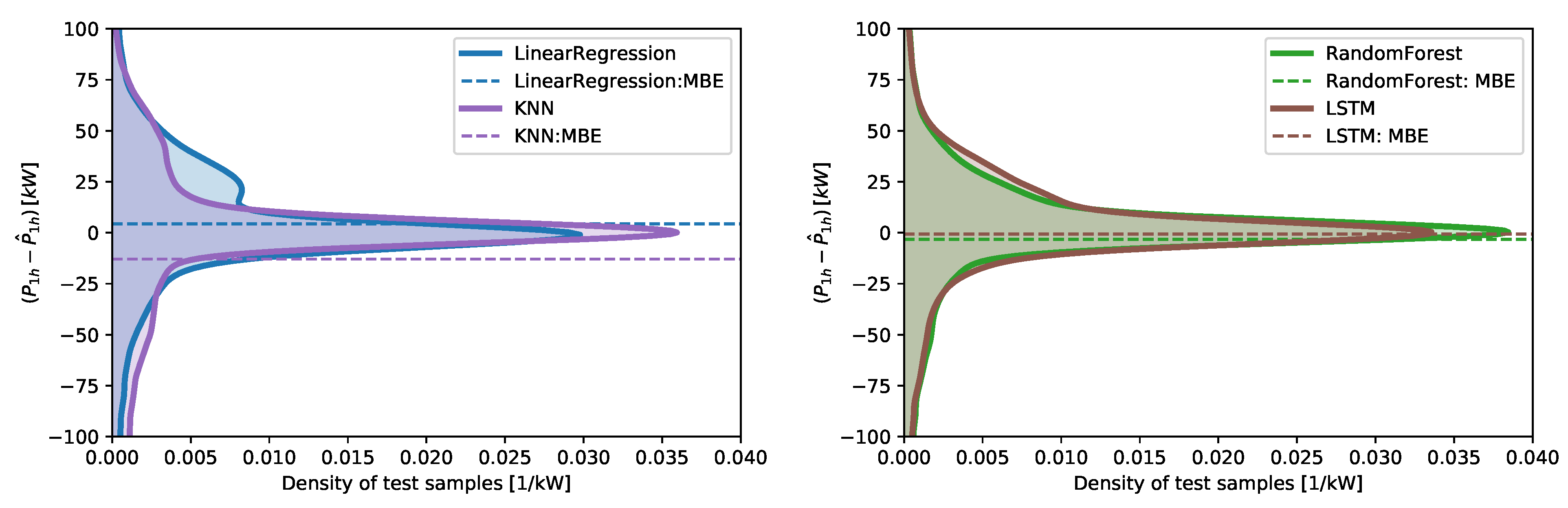 Energies 12 04520 g011 550