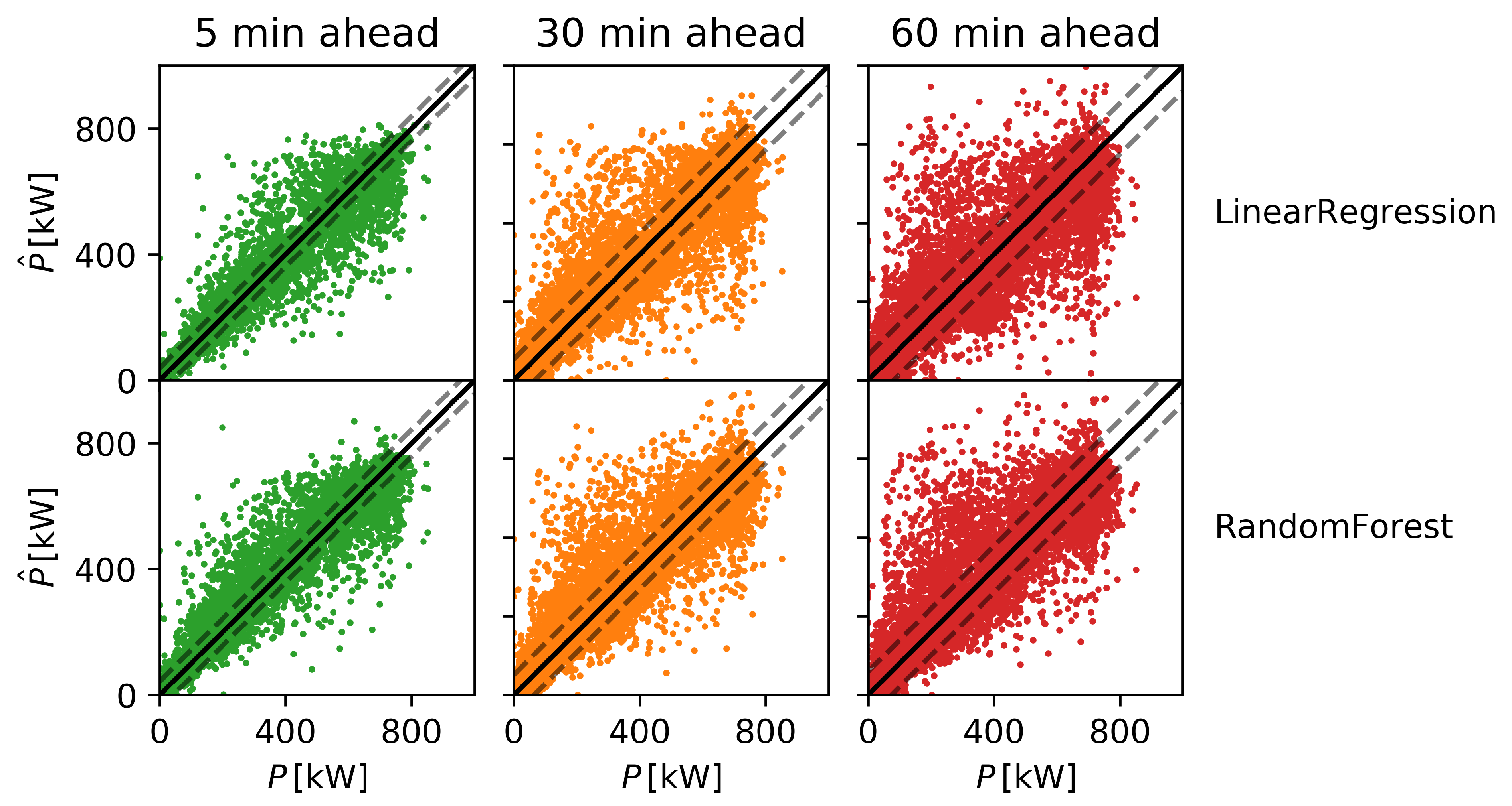Energies 12 04520 g012 550