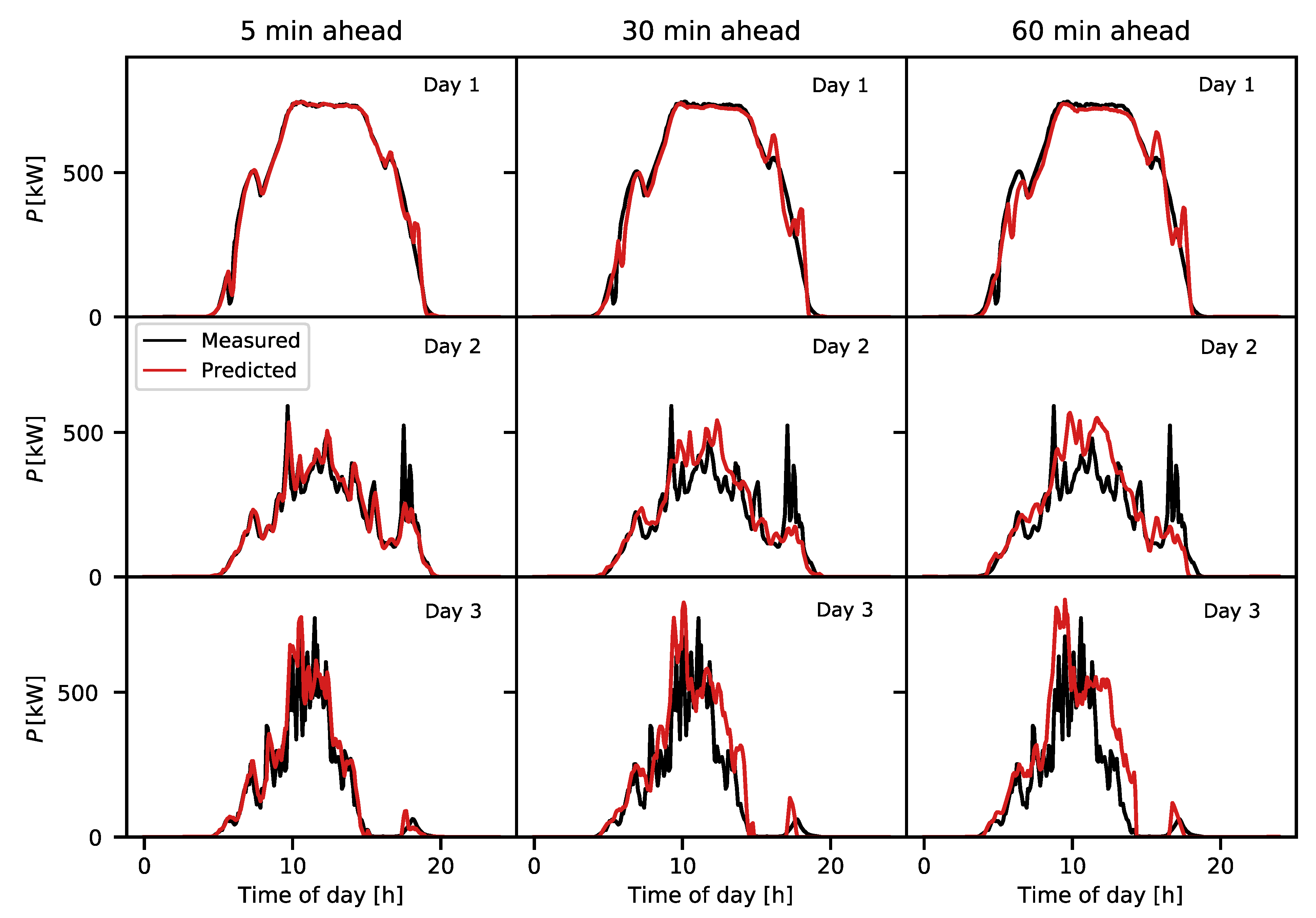 Energies 12 04520 g013 550