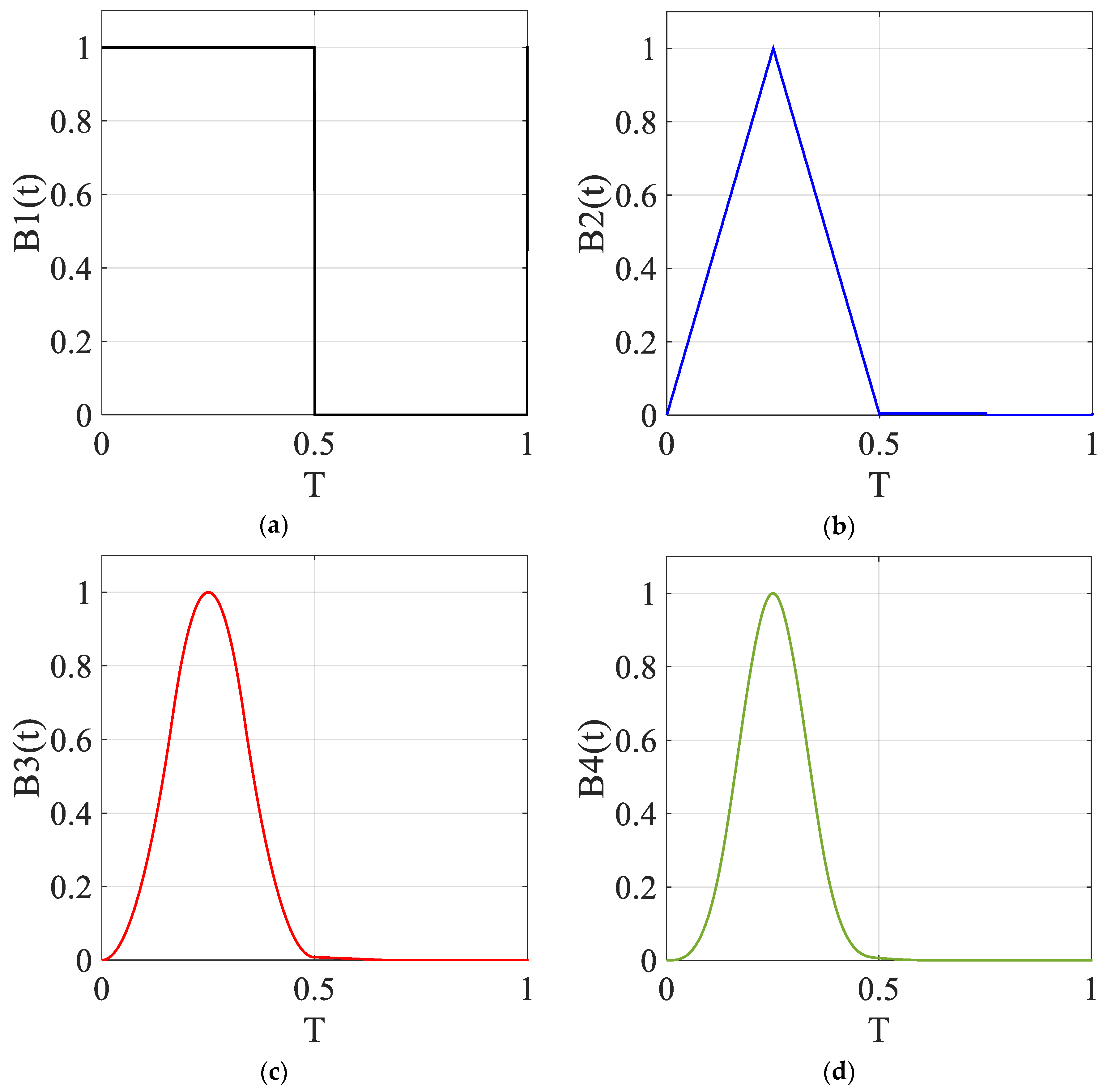 Energies 12 04521 g001 550