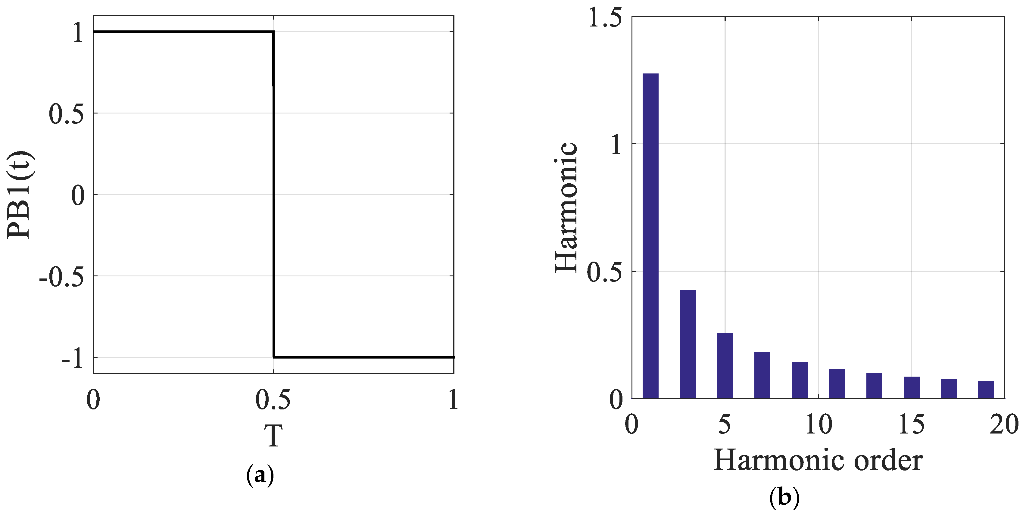 Energies 12 04521 g002 550