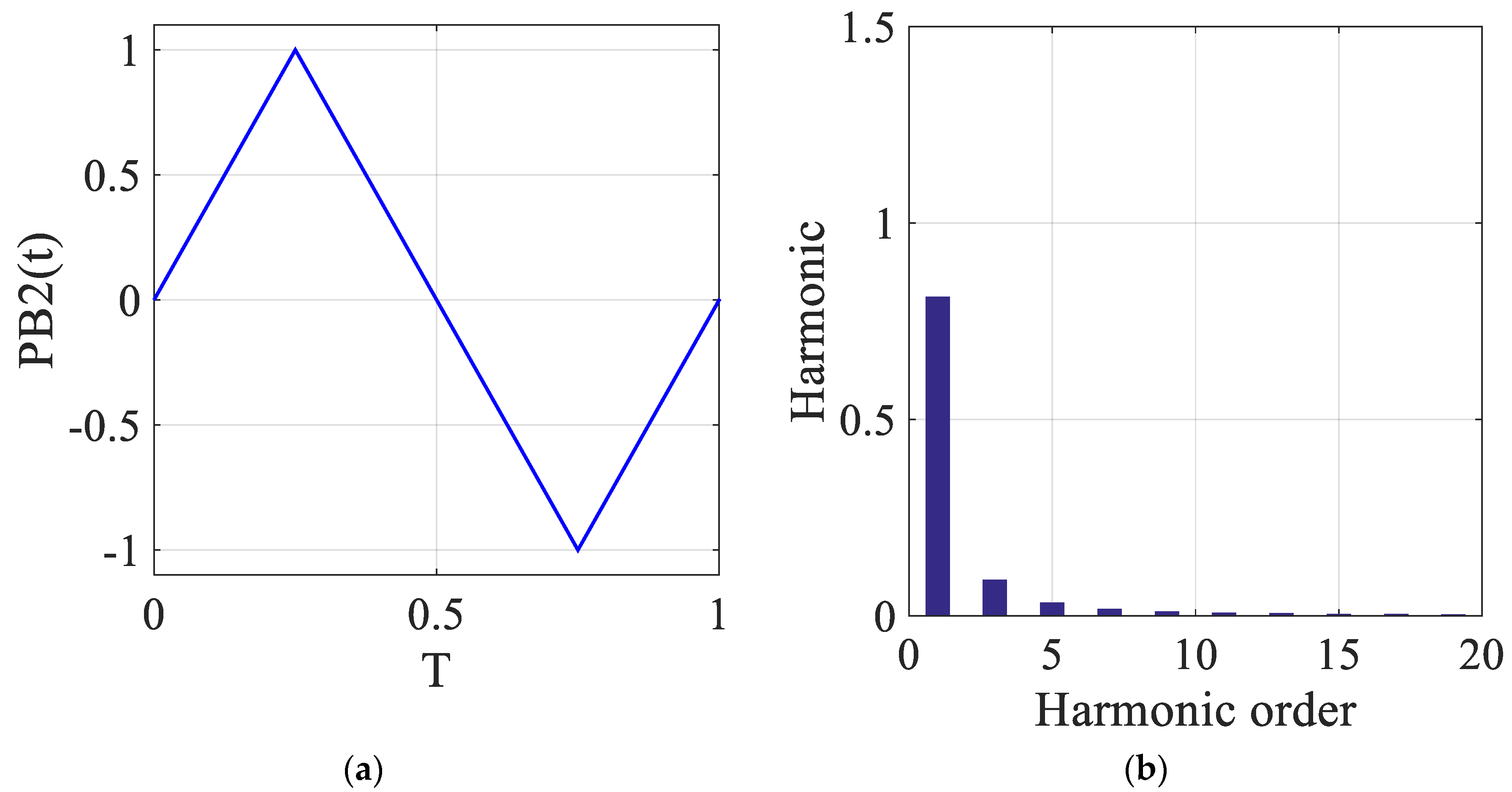 Energies 12 04521 g003 550