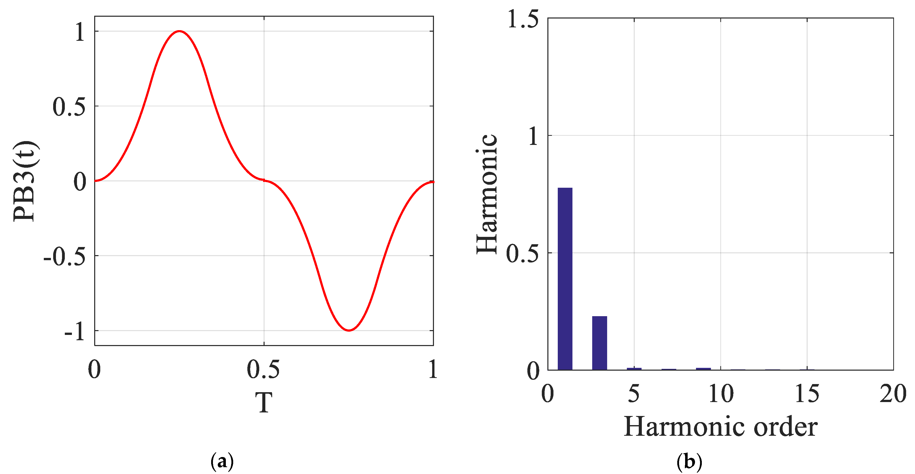 Energies 12 04521 g004 550