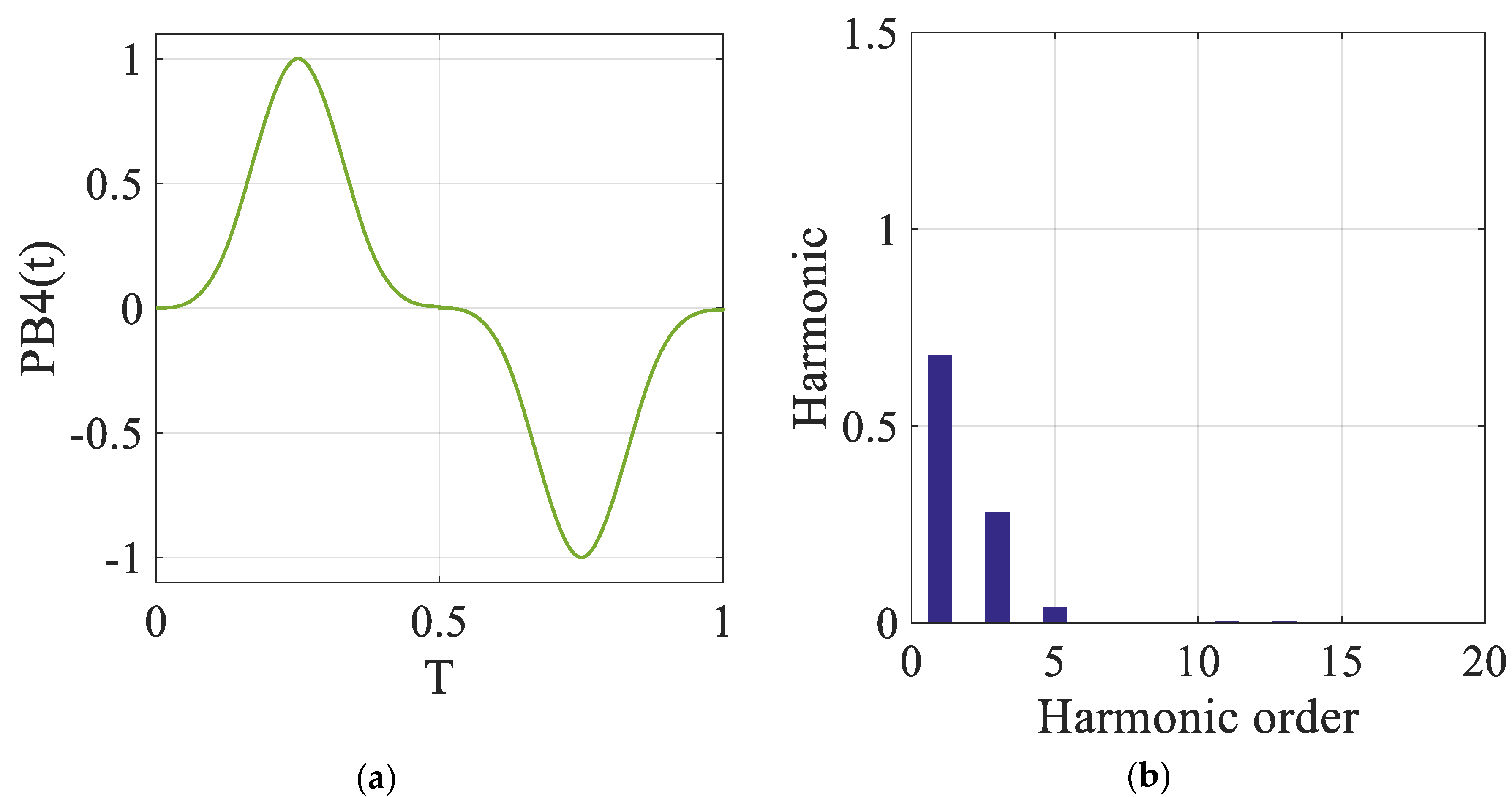 Energies 12 04521 g005 550