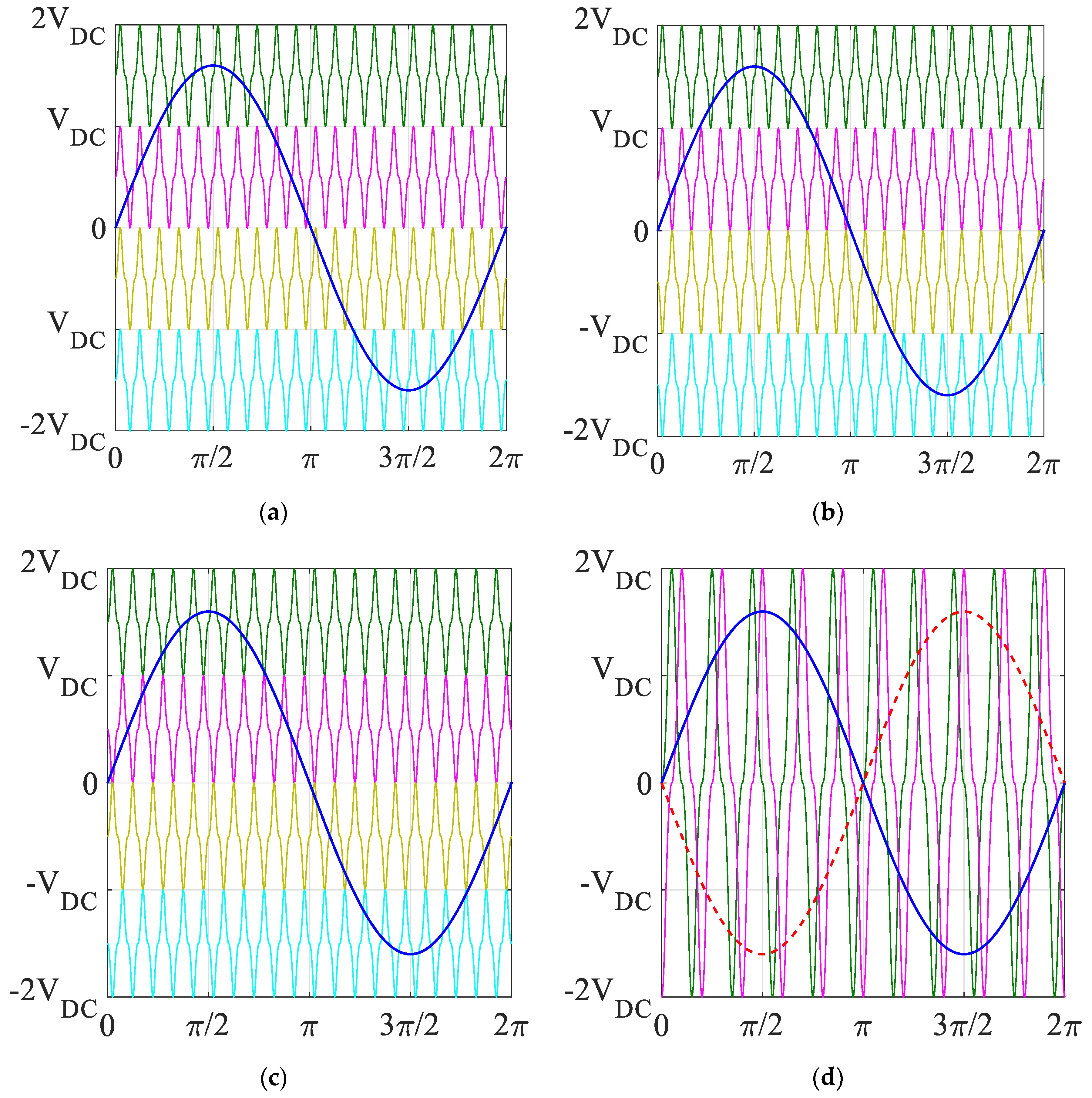 Energies 12 04521 g006 550