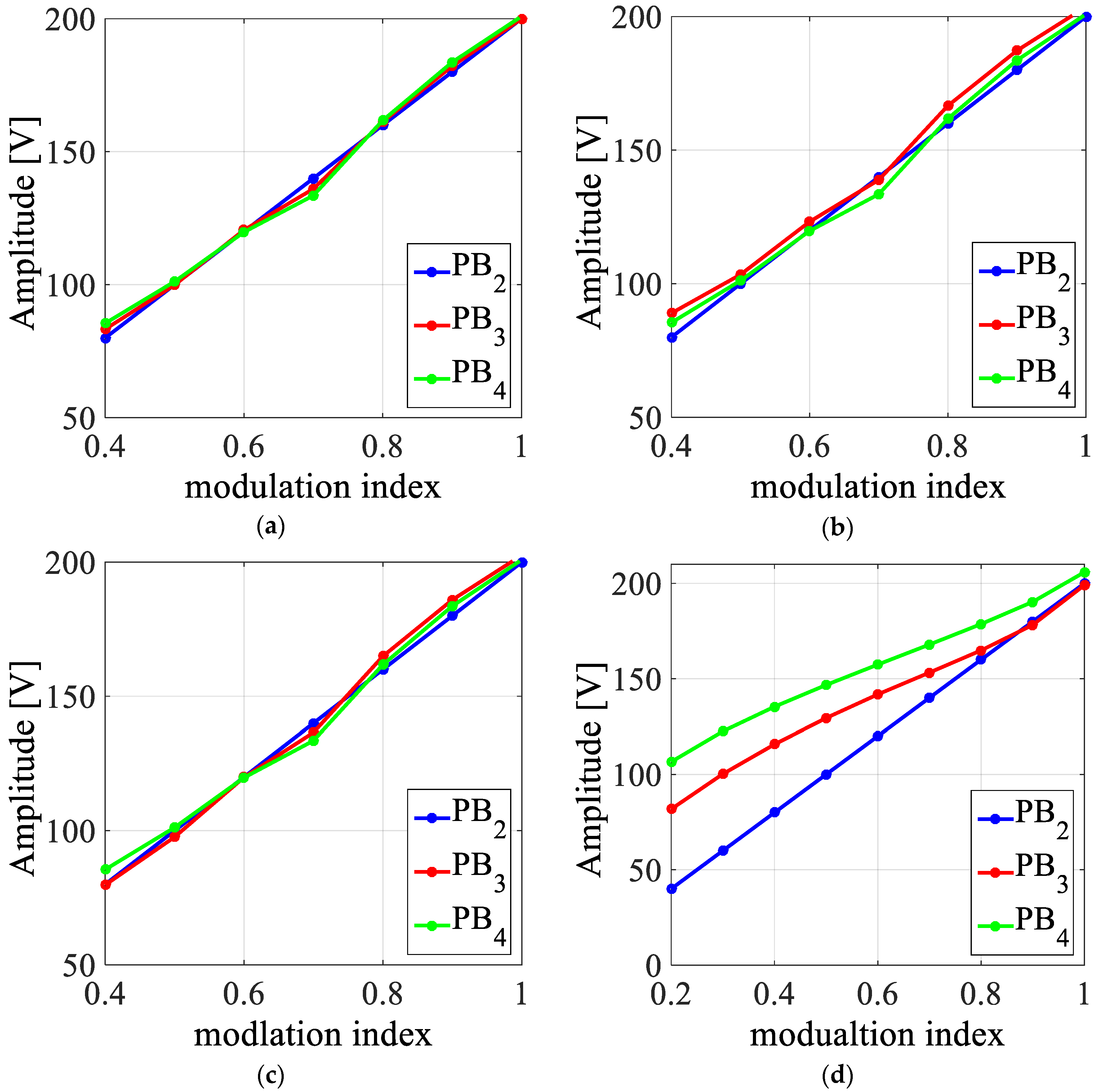 Energies 12 04521 g013 550