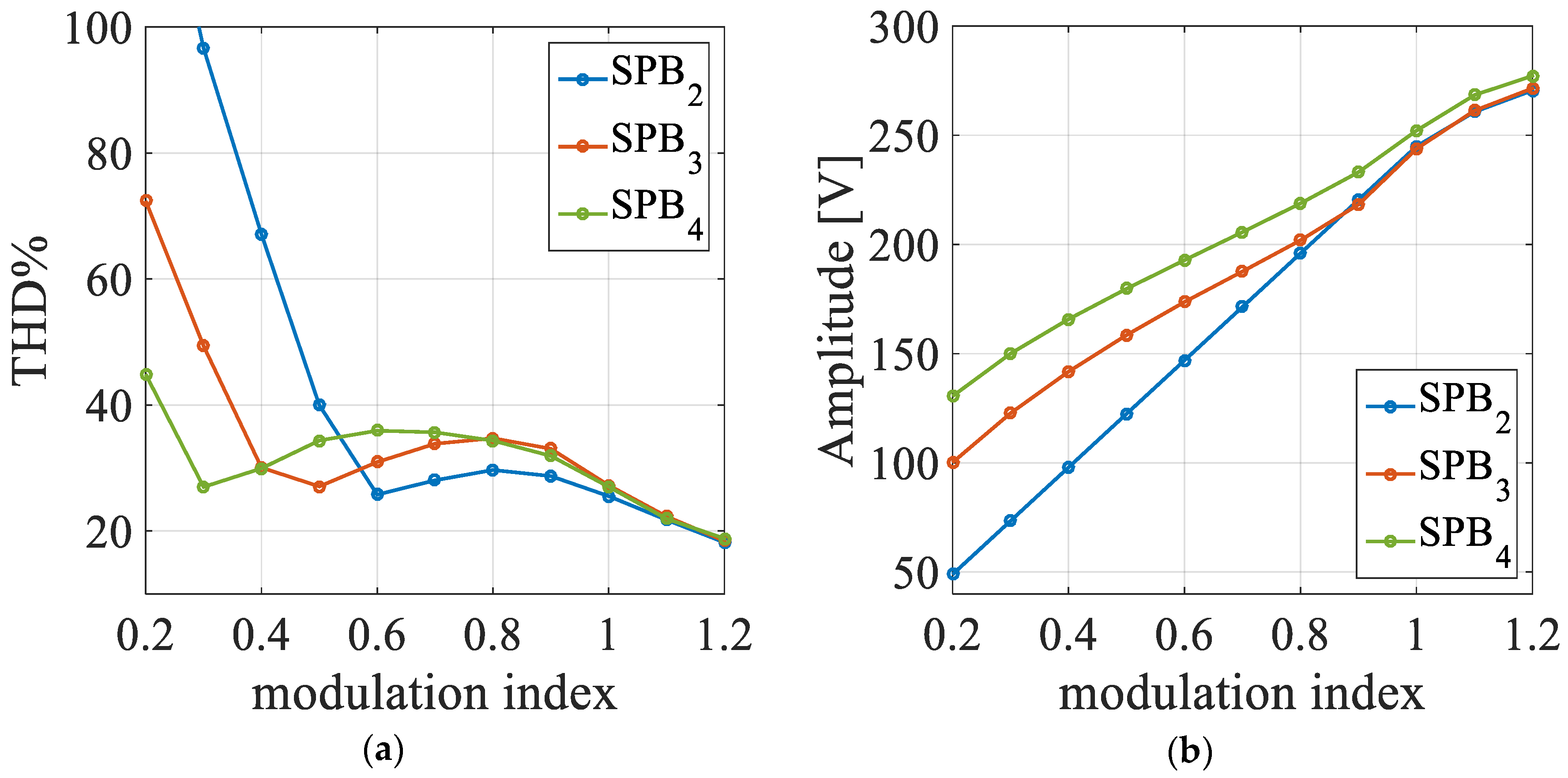 Energies 12 04521 g017 550