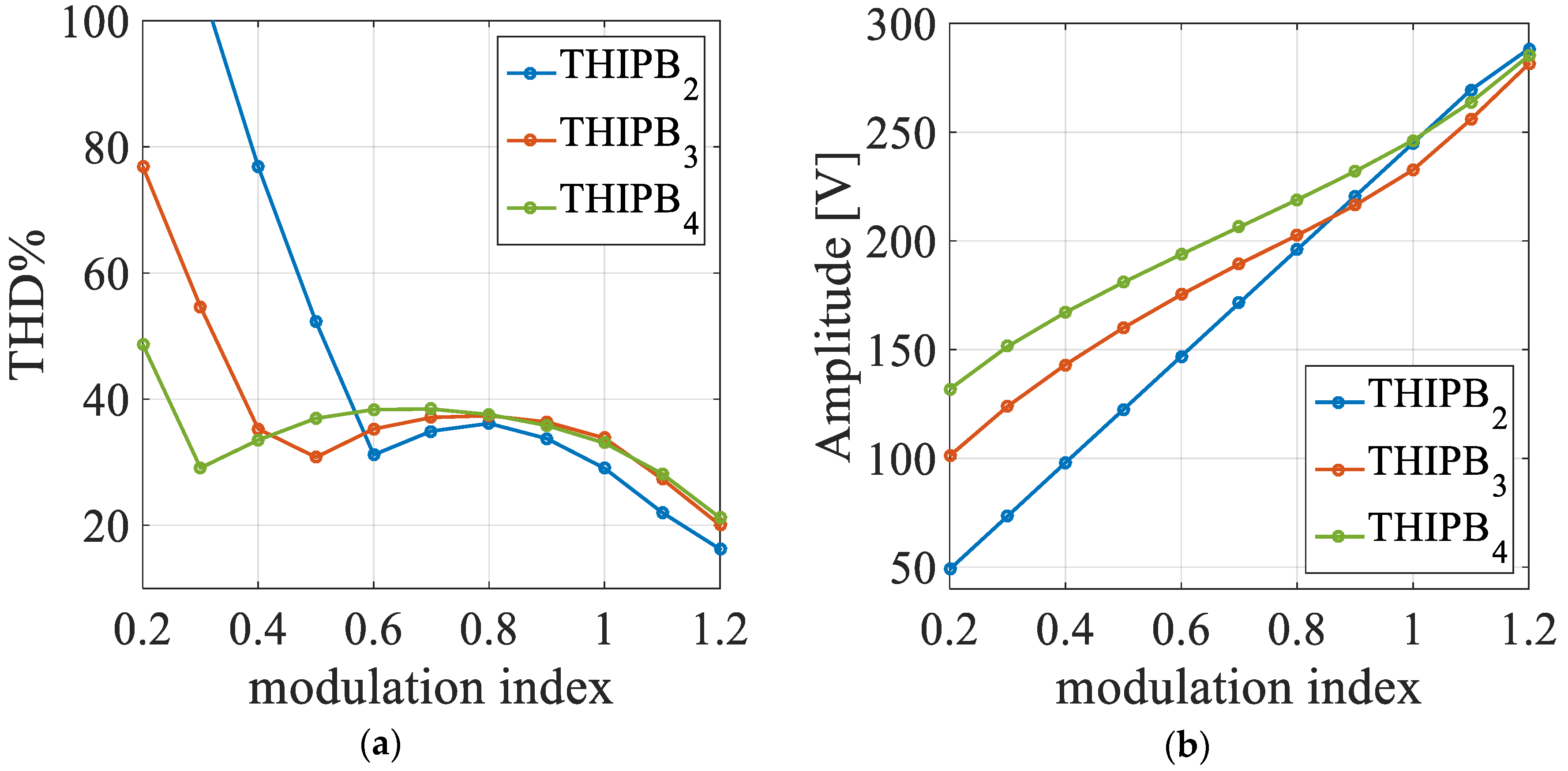 Energies 12 04521 g018 550