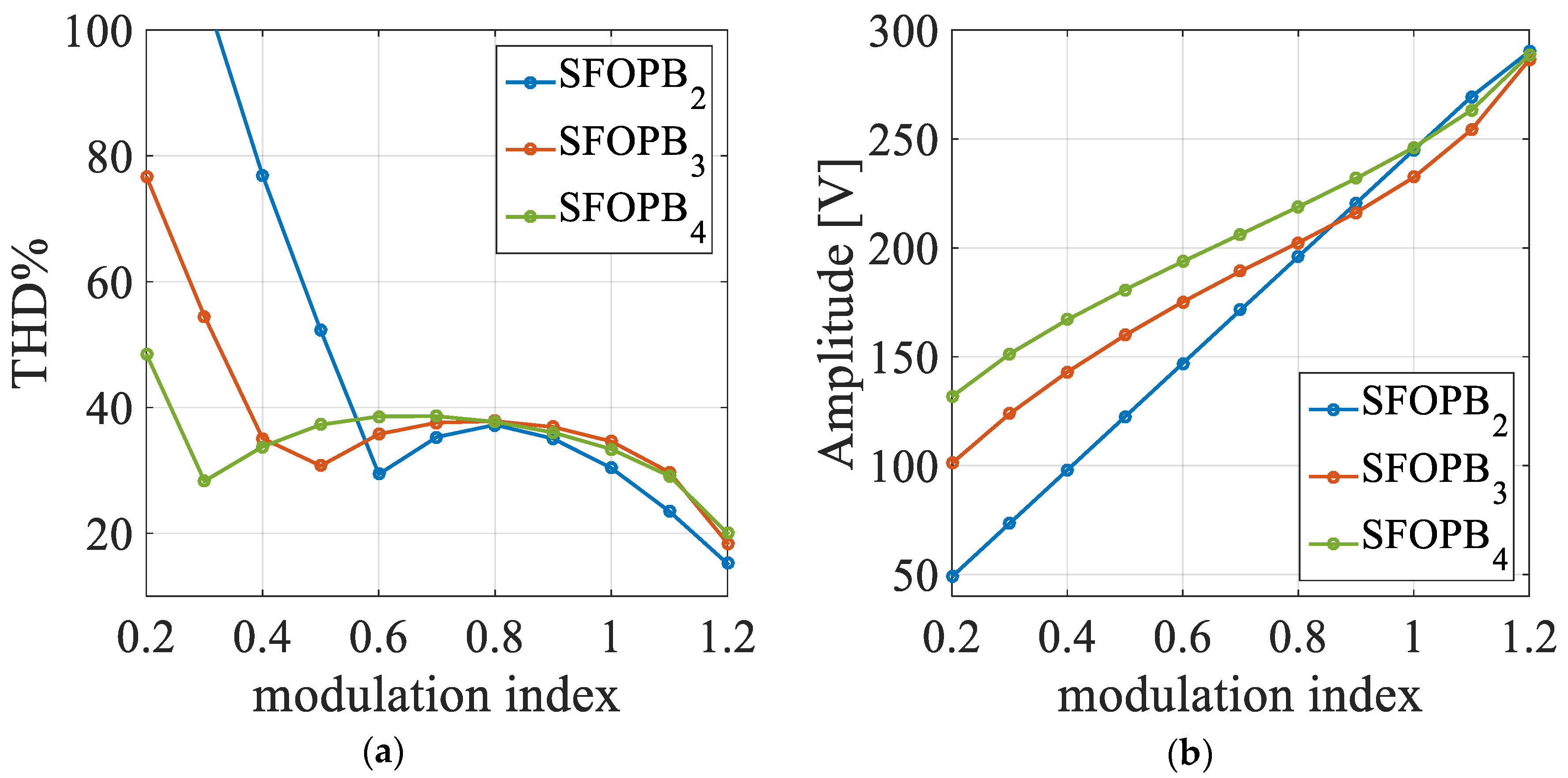 Energies 12 04521 g019 550