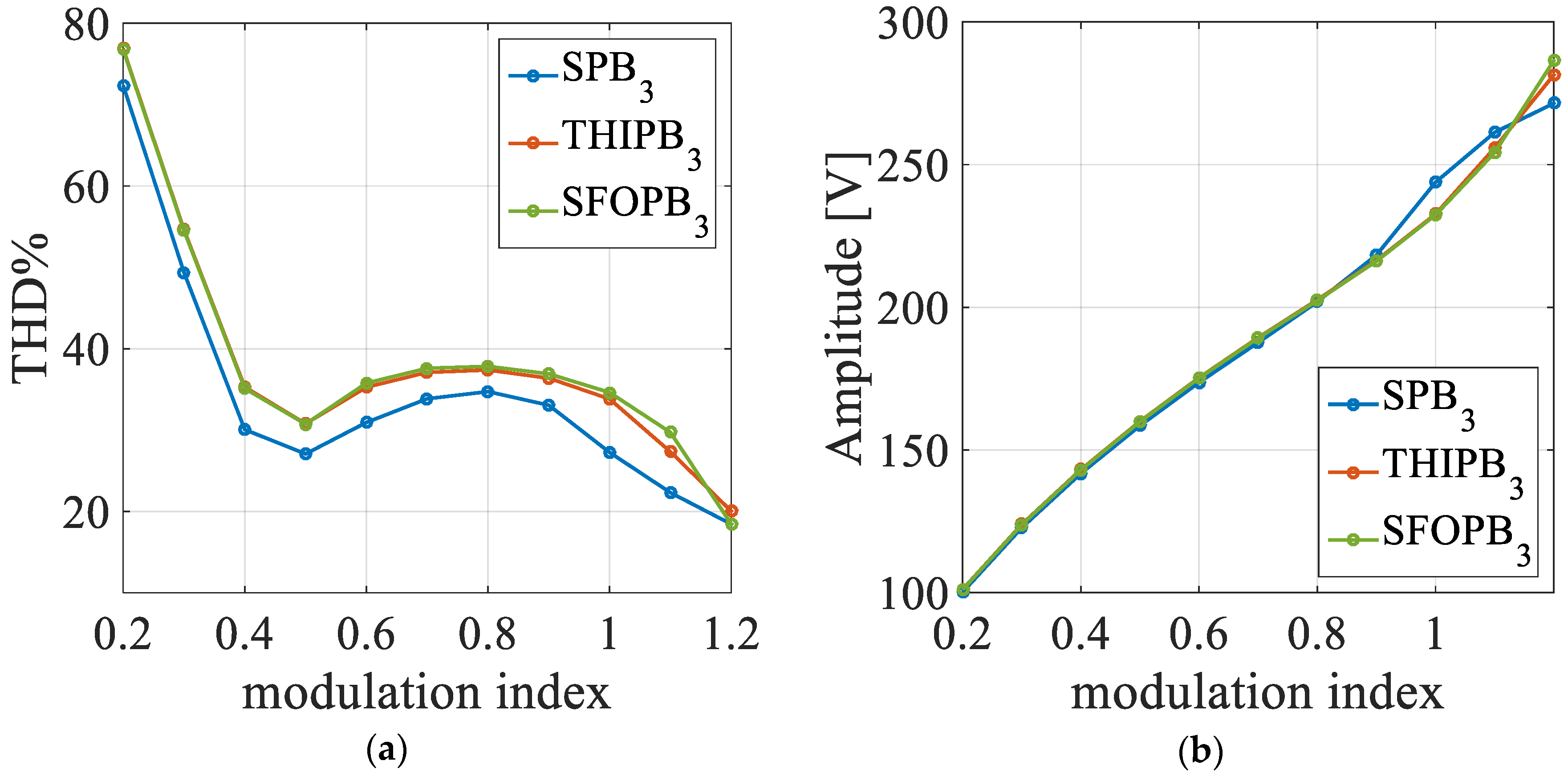 Energies 12 04521 g020 550