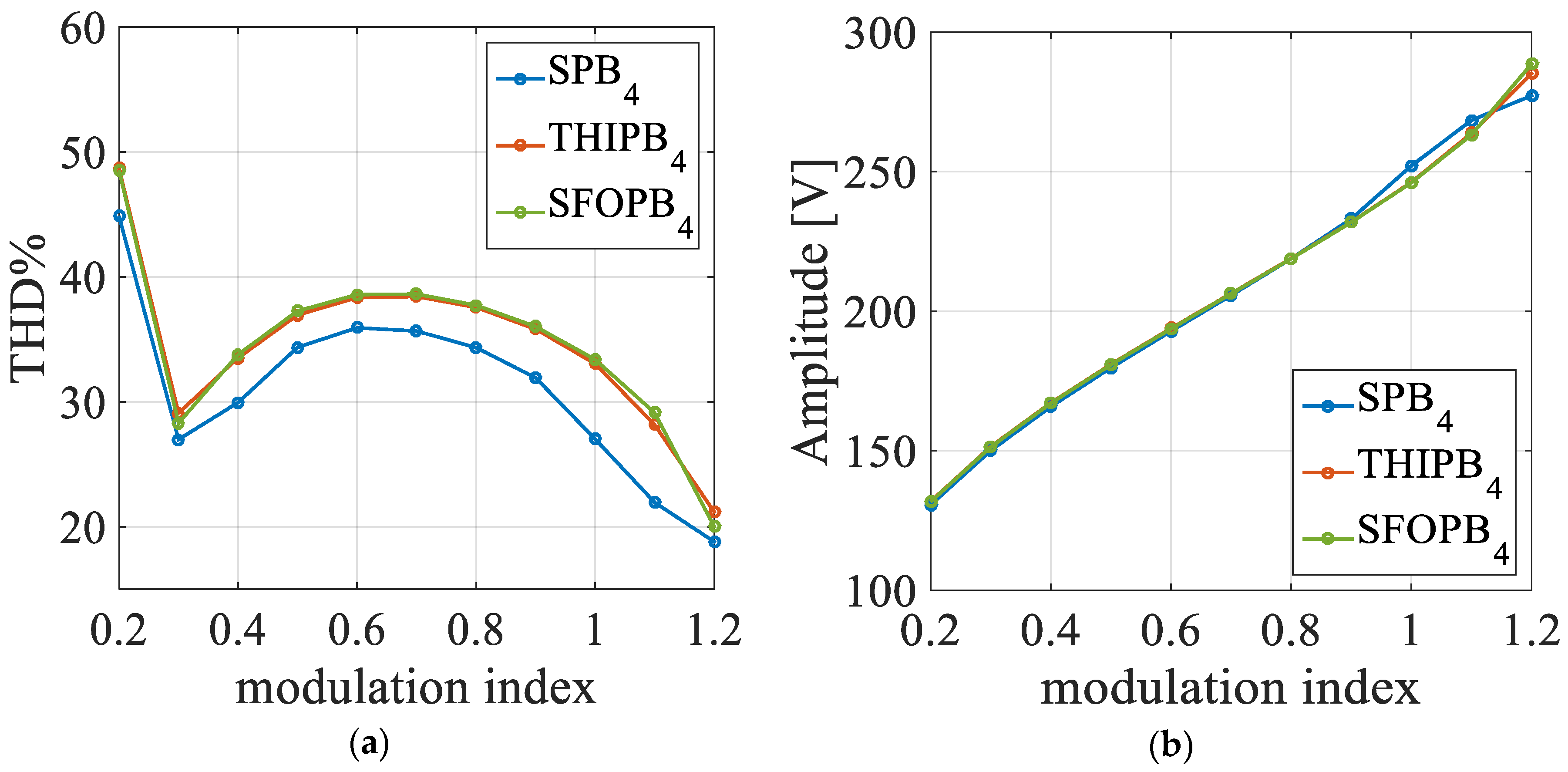 Energies 12 04521 g021 550