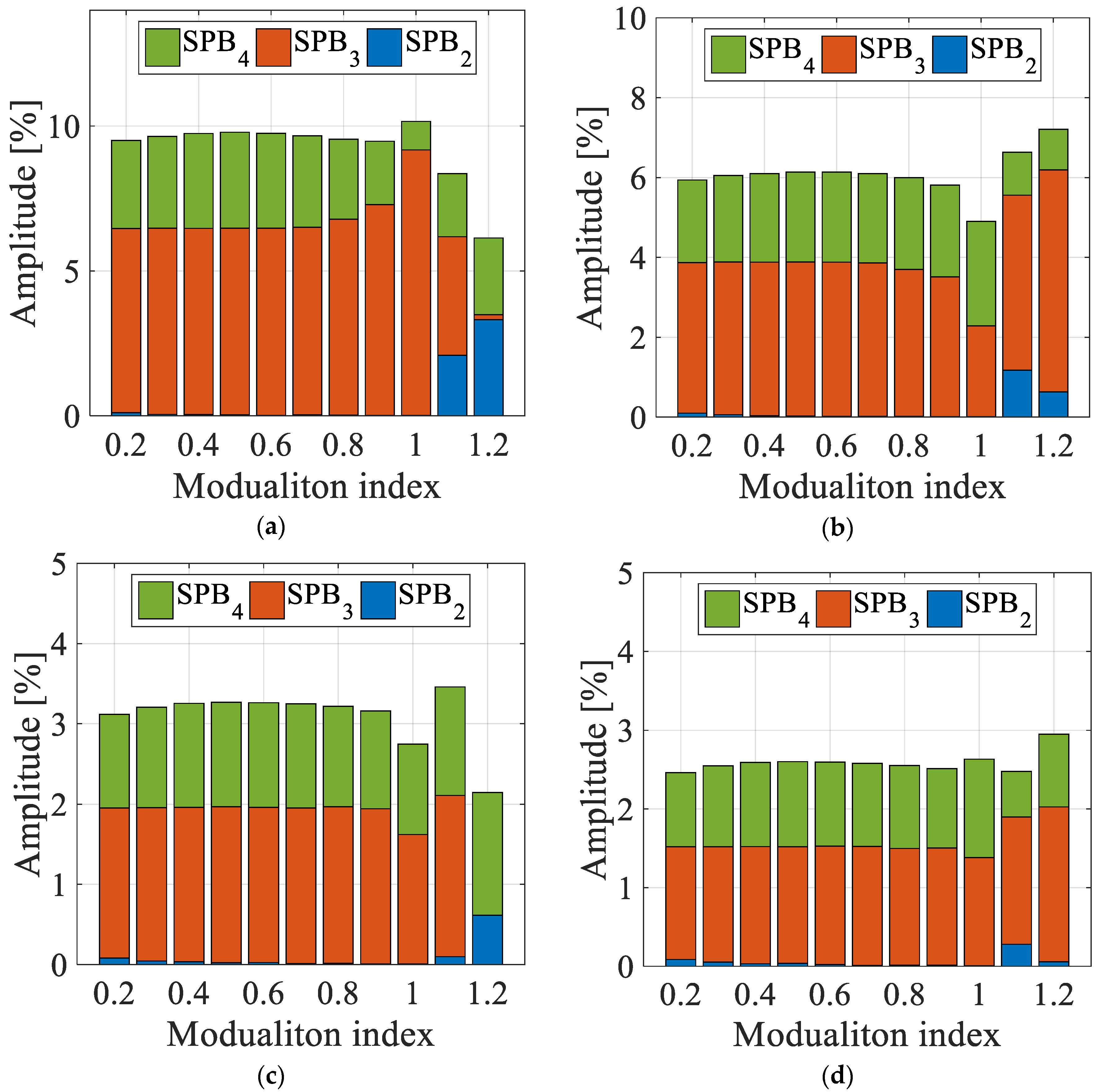 Energies 12 04521 g024 550
