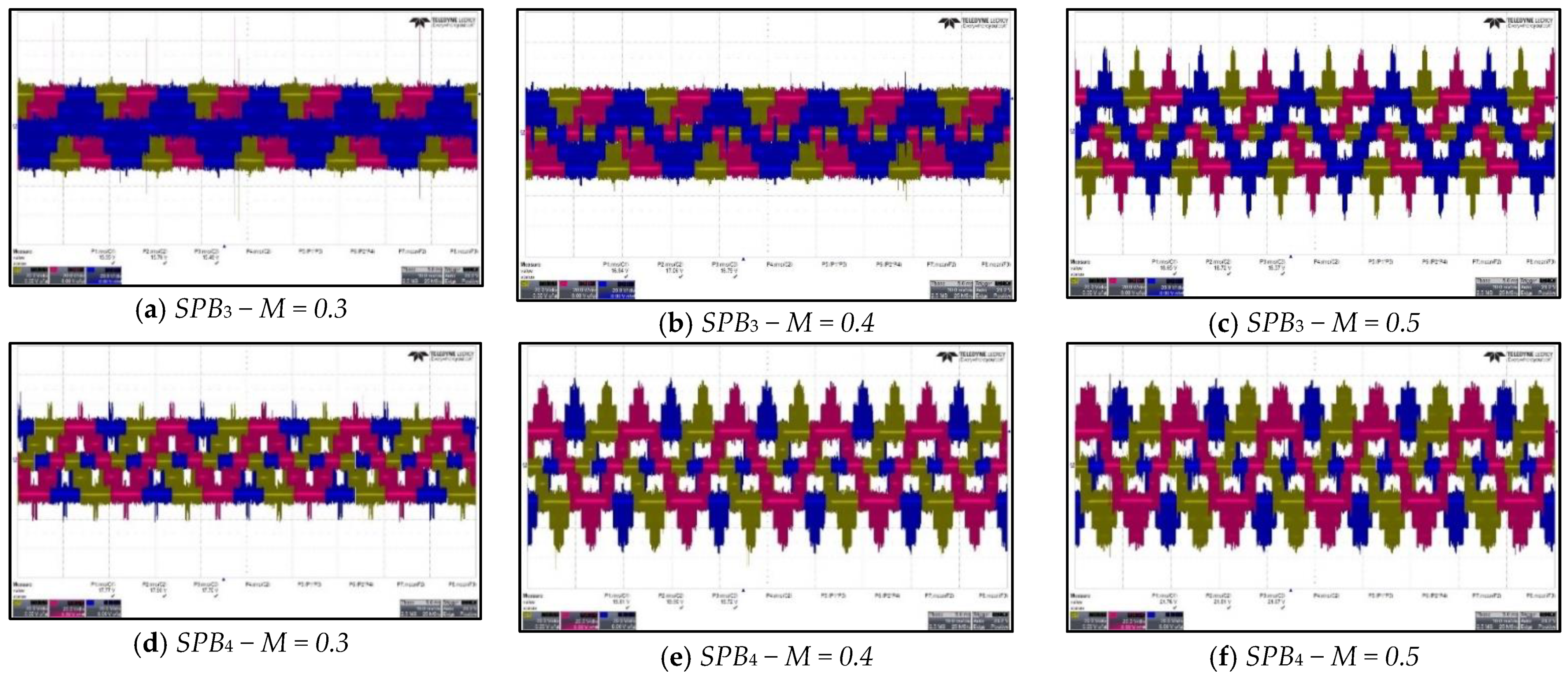 Energies 12 04521 g027 550