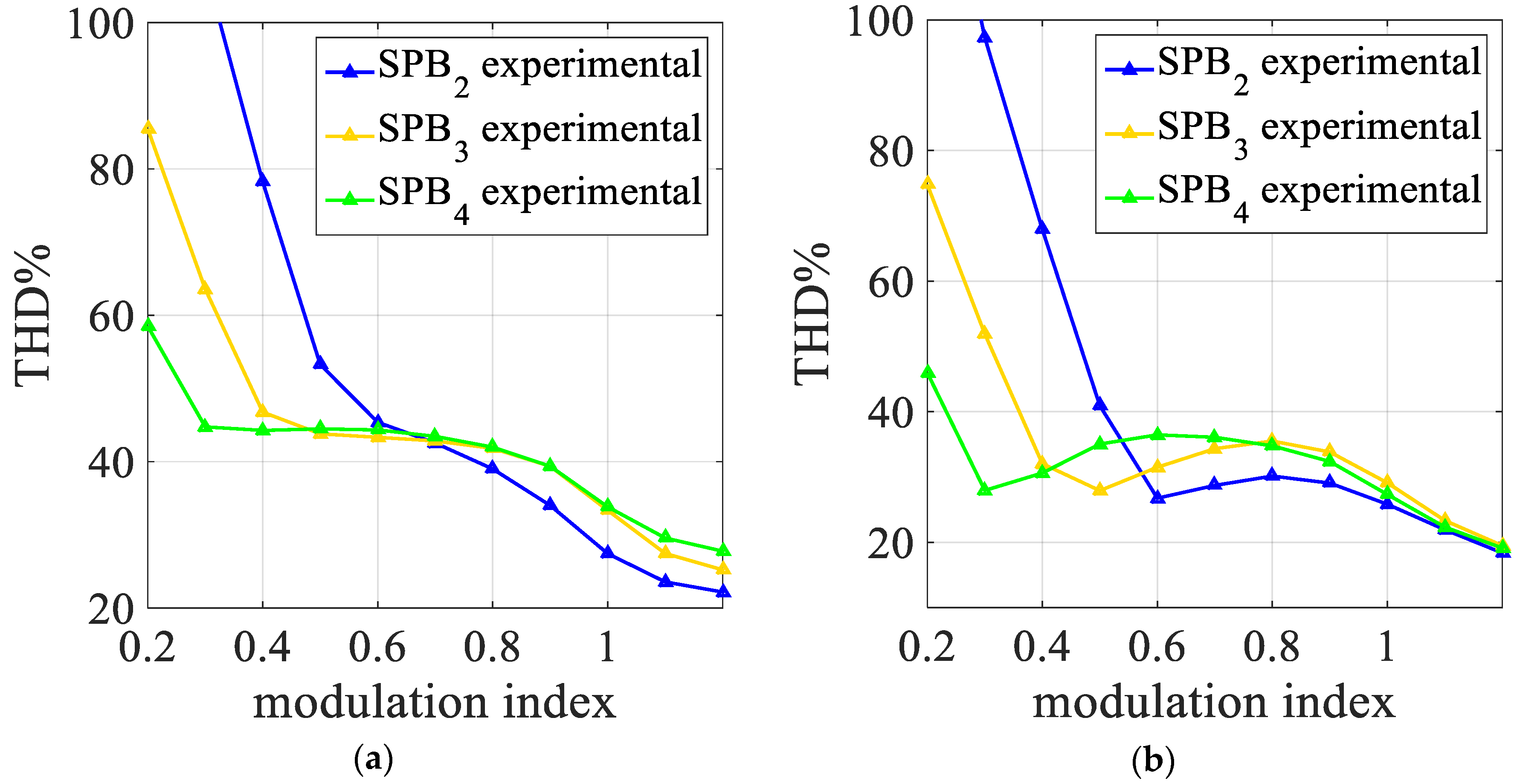 Energies 12 04521 g028 550