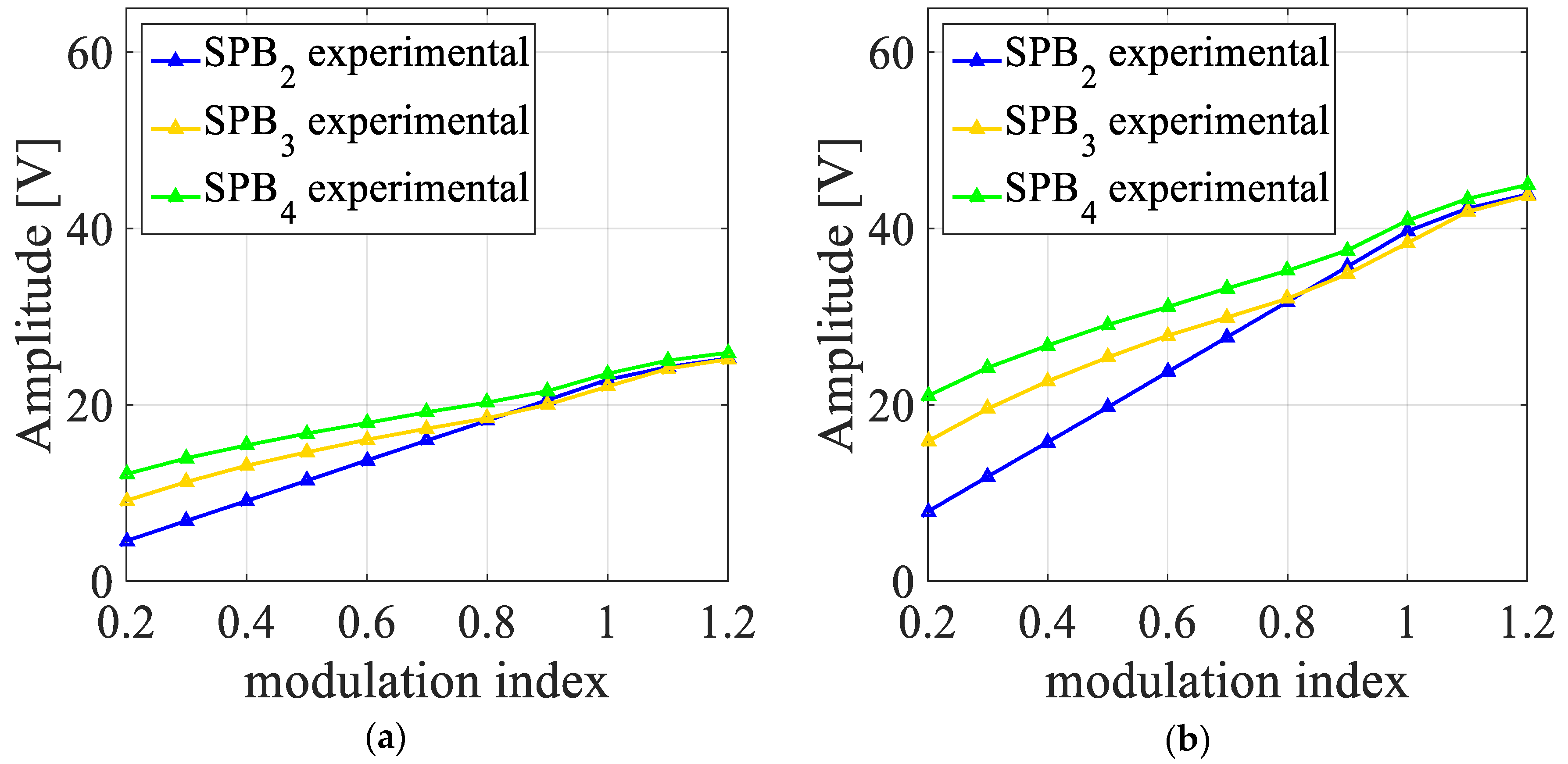 Energies 12 04521 g029 550