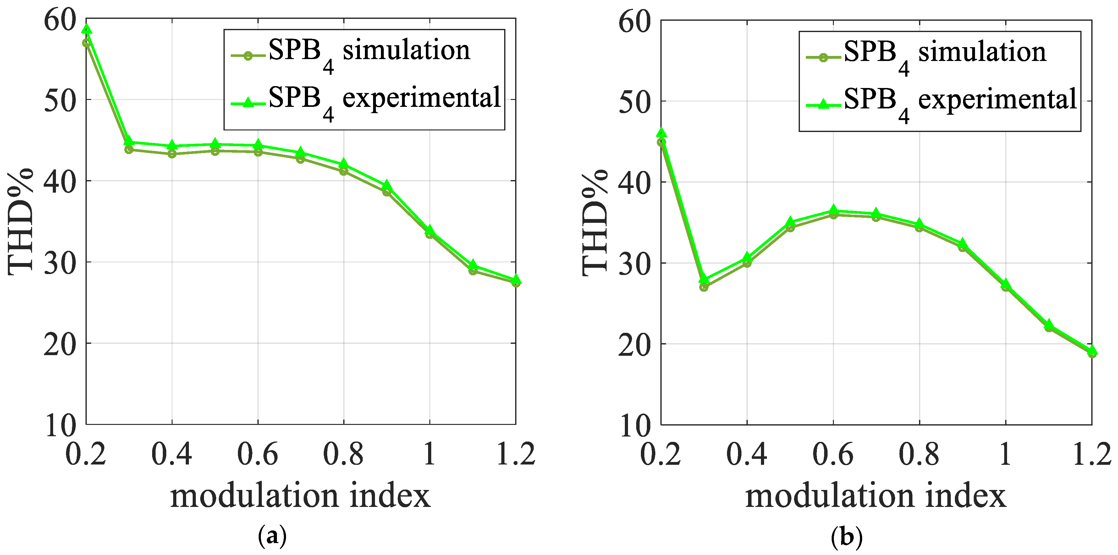 Energies 12 04521 g032 550