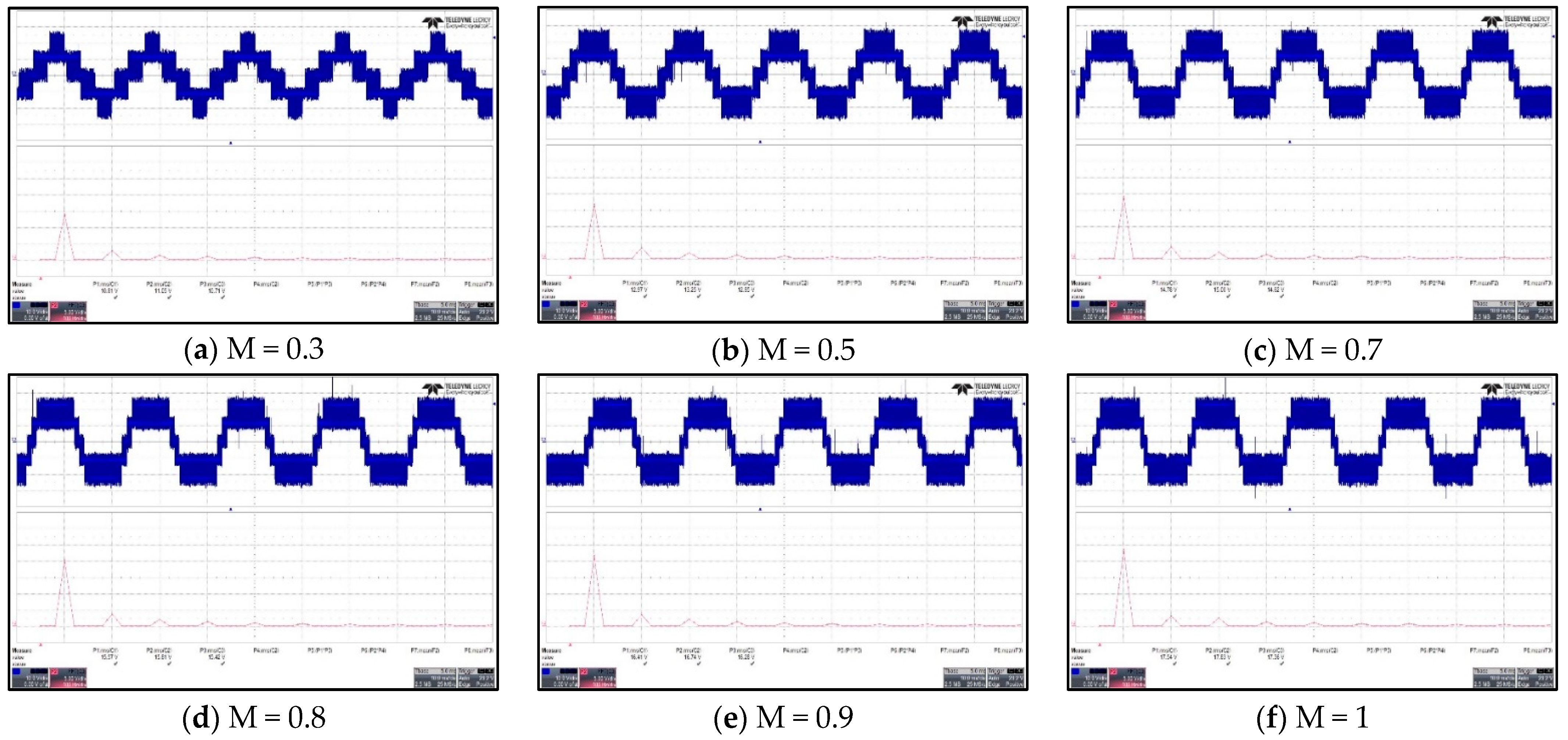 Energies 12 04521 g033 550