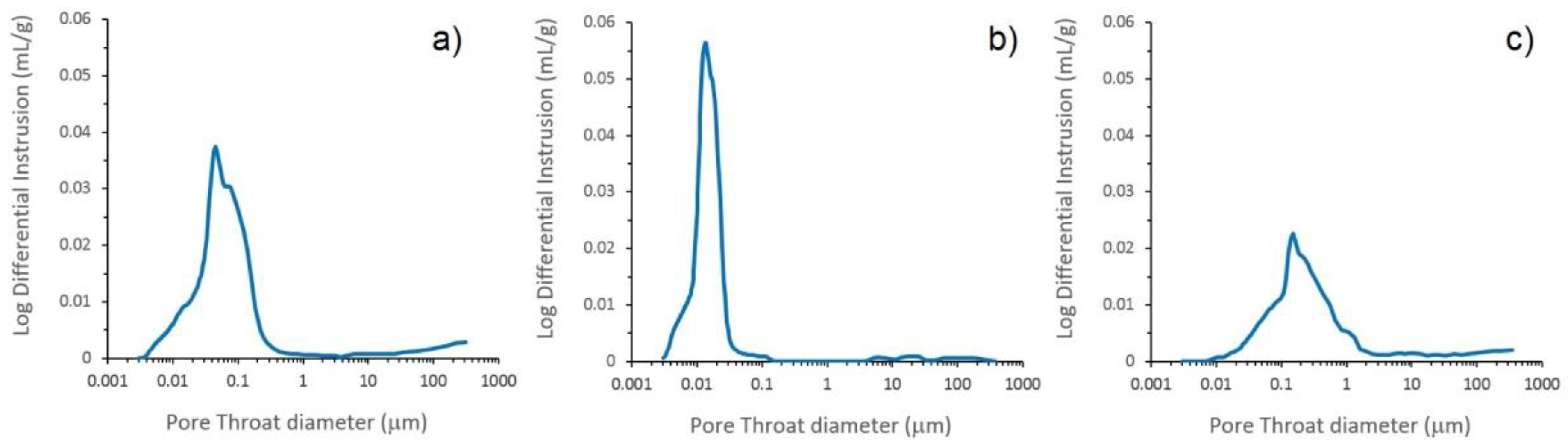 Energies 12 04524 g008 Energies 12 04524 g008
