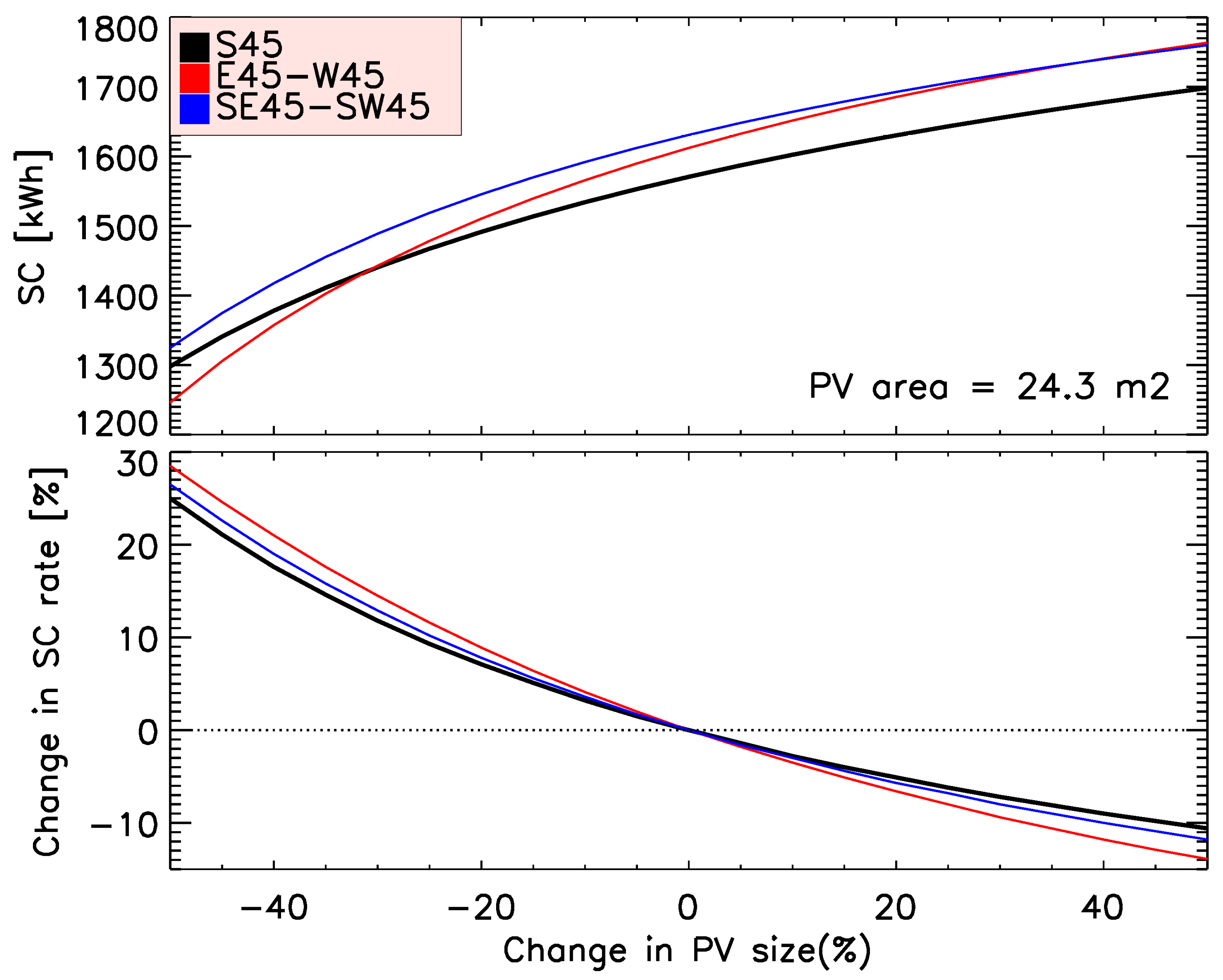 Energies 12 04528 g007