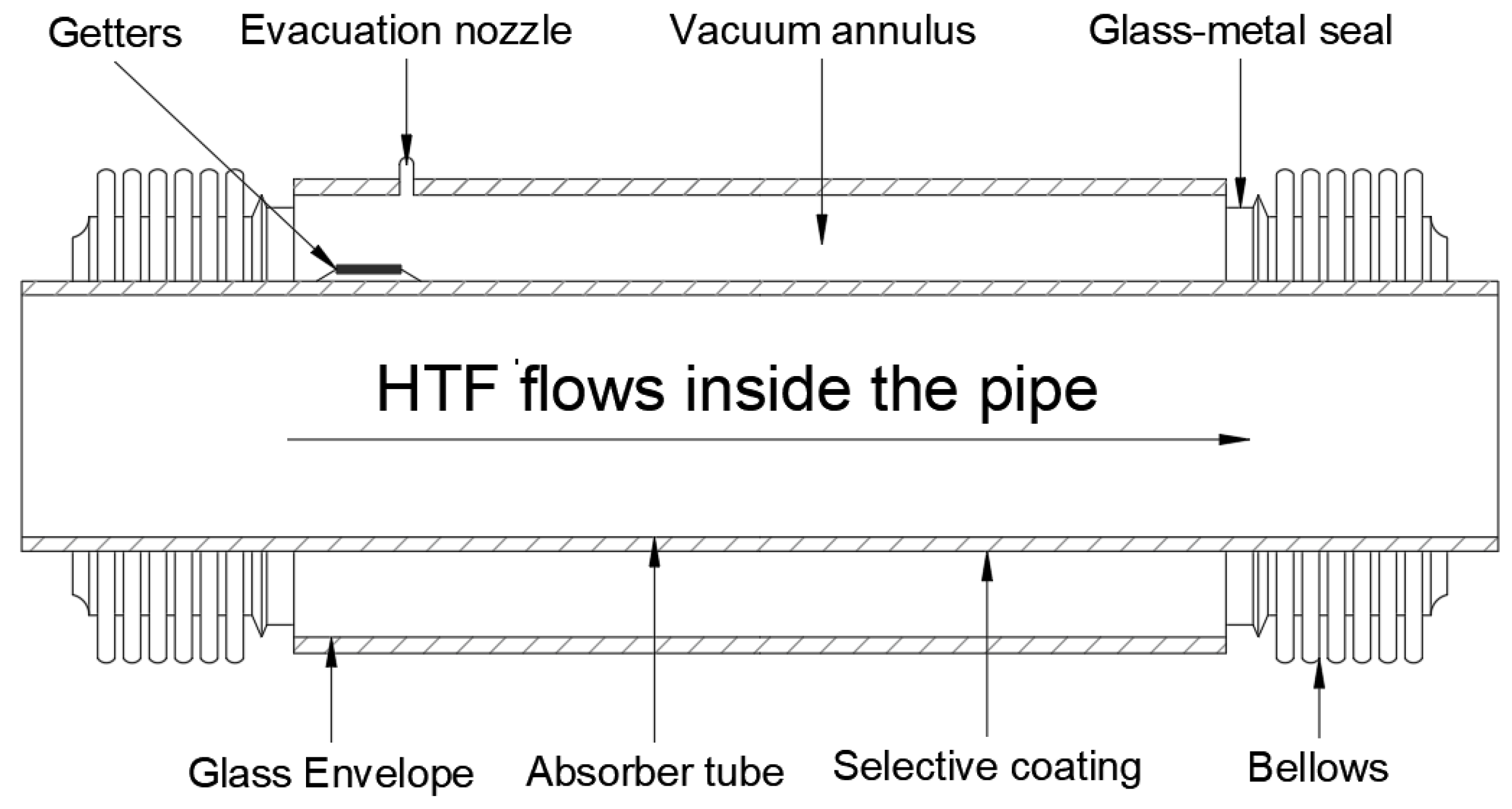Energies 12 04531 g001 550